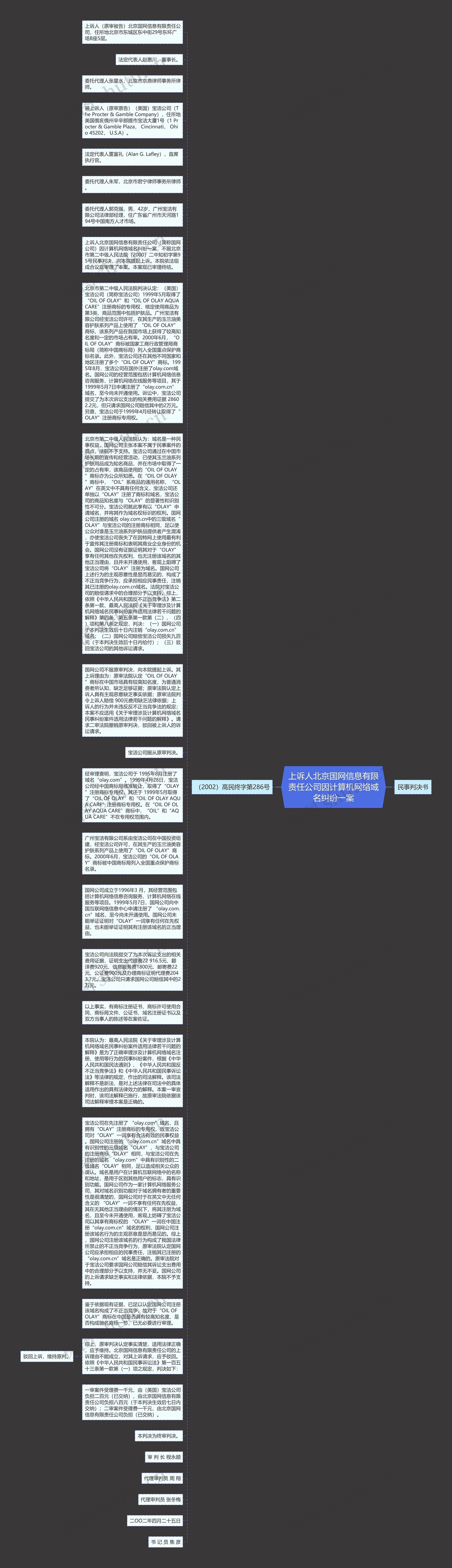 上诉人北京国网信息有限责任公司因计算机网络域名纠纷一案