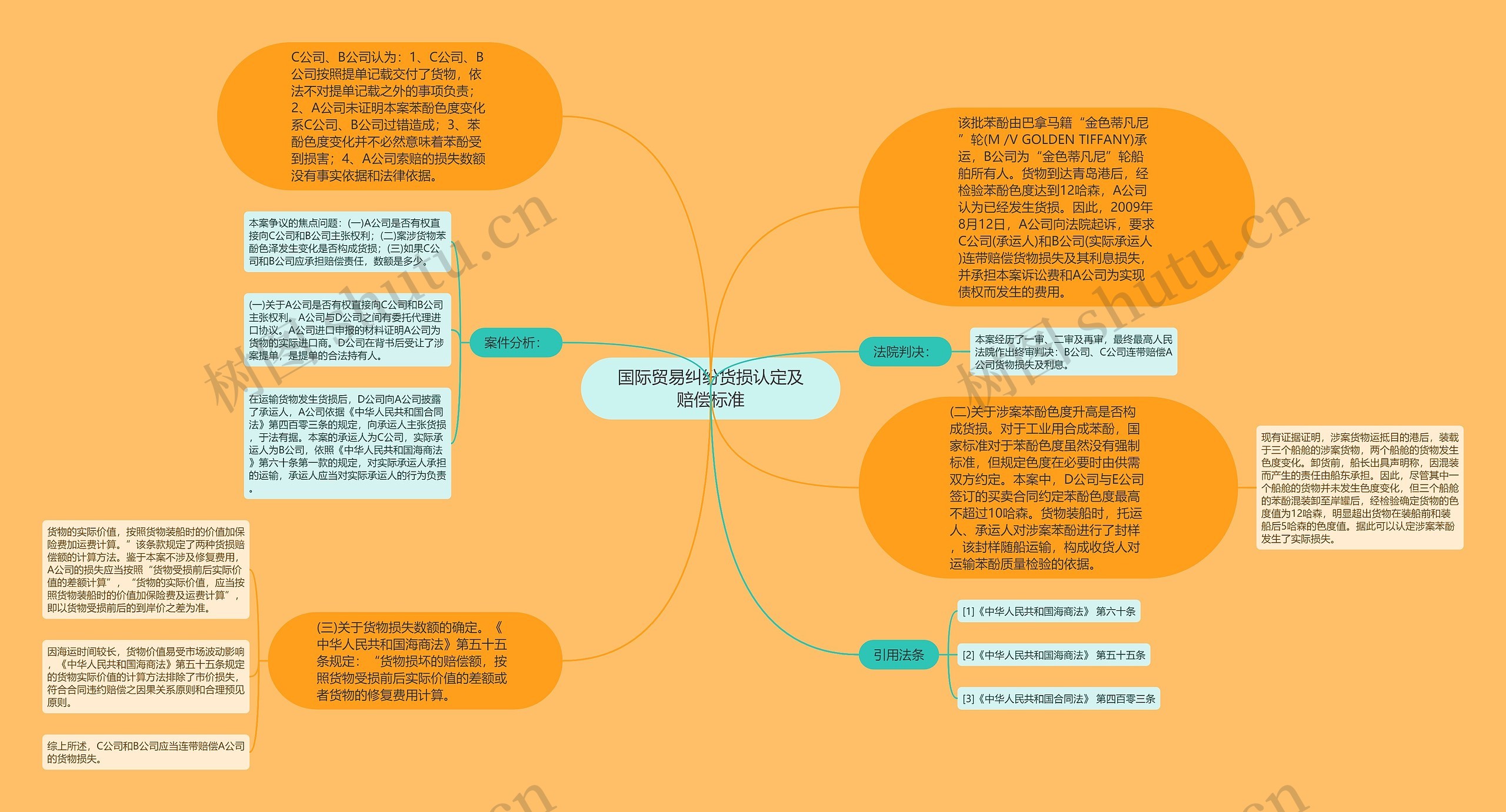 国际贸易纠纷货损认定及赔偿标准