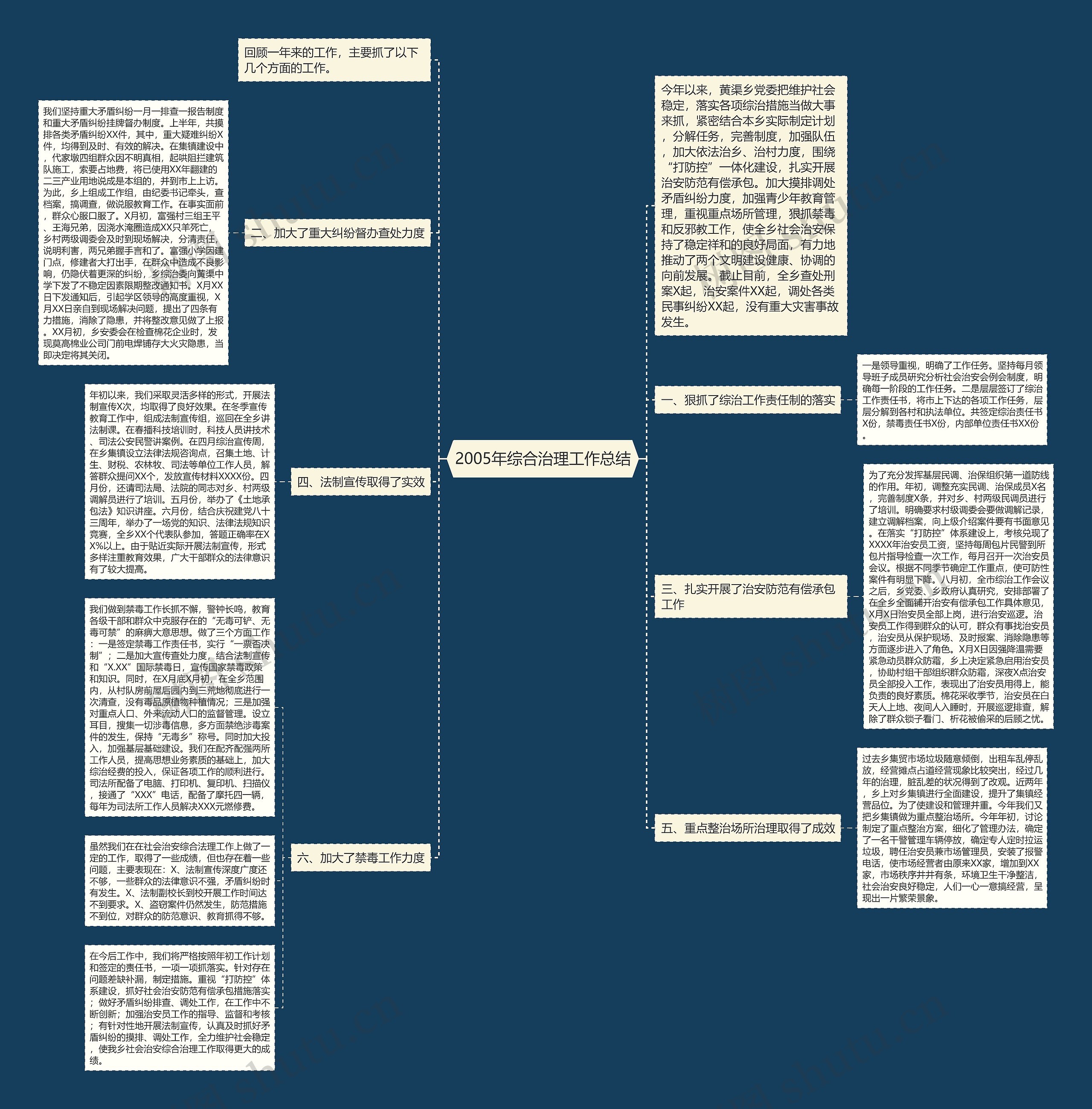 2005年综合治理工作总结 2005年综合治理工作总结
