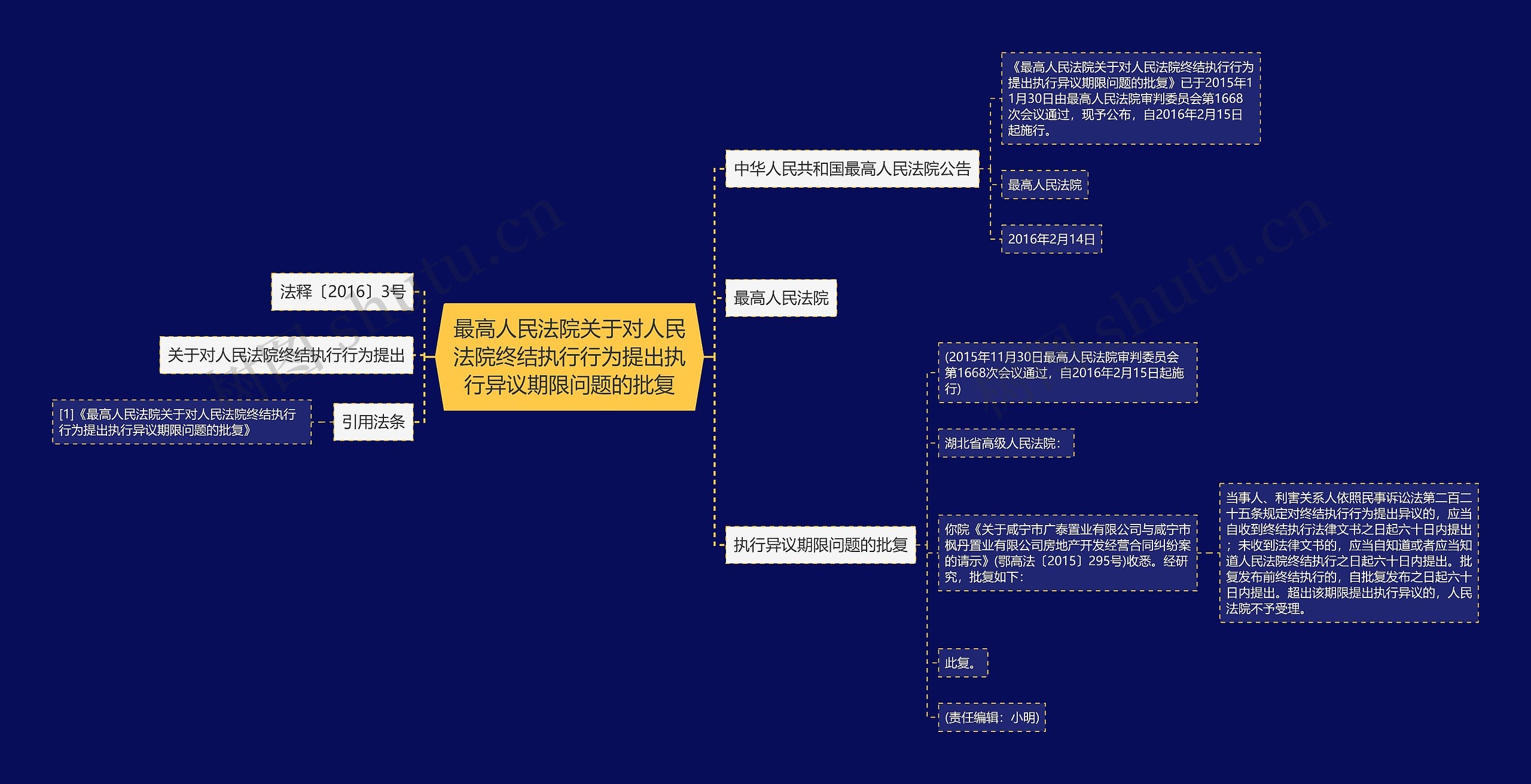 最高人民法院关于对人民法院终结执行行为提出执行异议期限问题的批复 最高人民法院关于对人民法院终结执行行为提出执行异议期限问题的批复