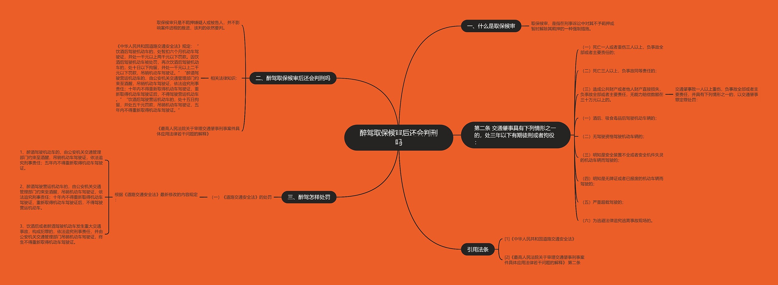 醉驾取保候审后还会判刑吗