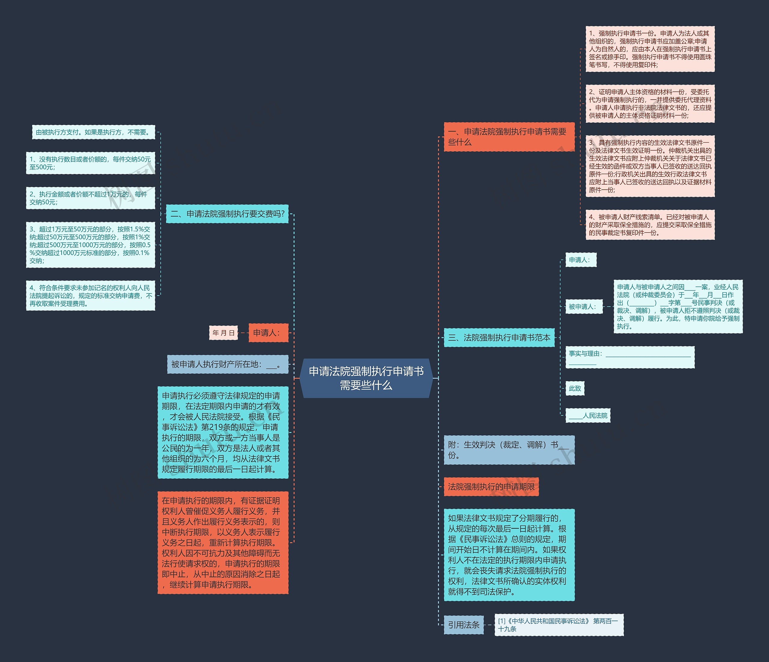 申请法院强制执行申请书需要些什么 申请法院强制执行申请书需要些什么