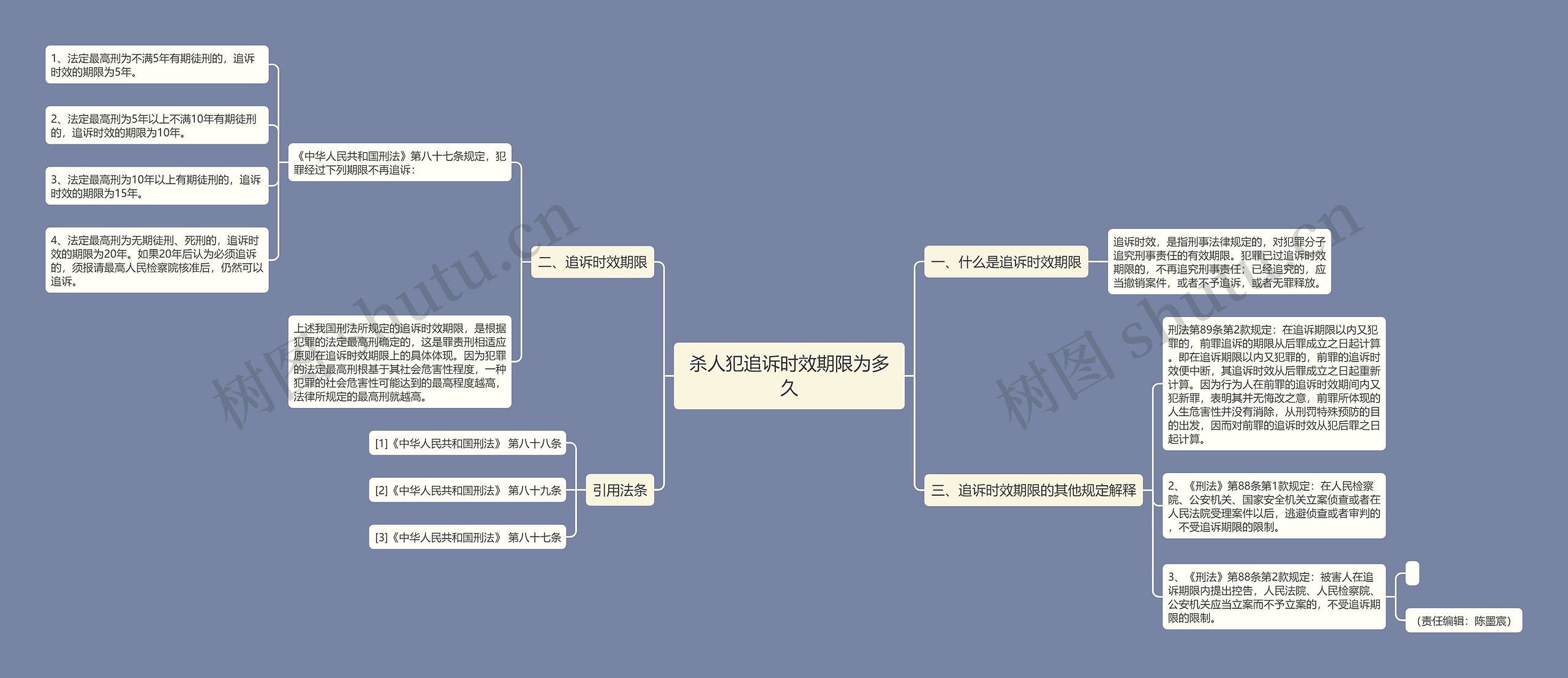 杀人犯追诉时效期限为多久思维导图