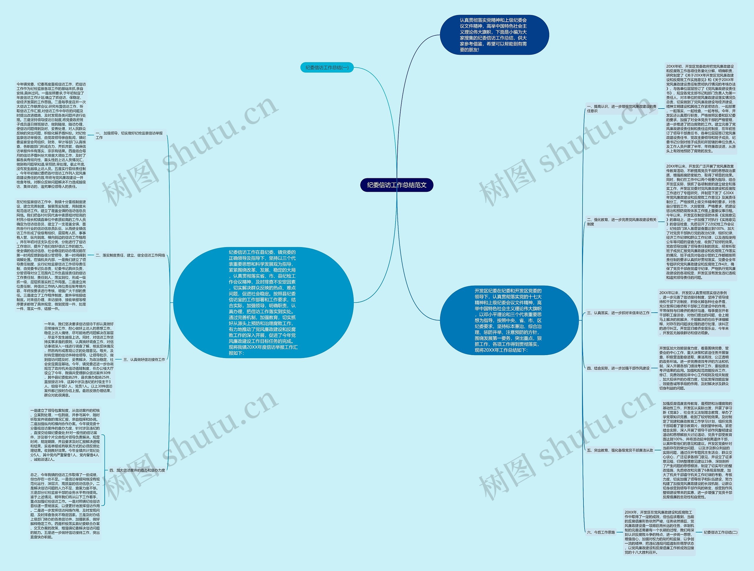 纪委信访工作总结范文思维导图