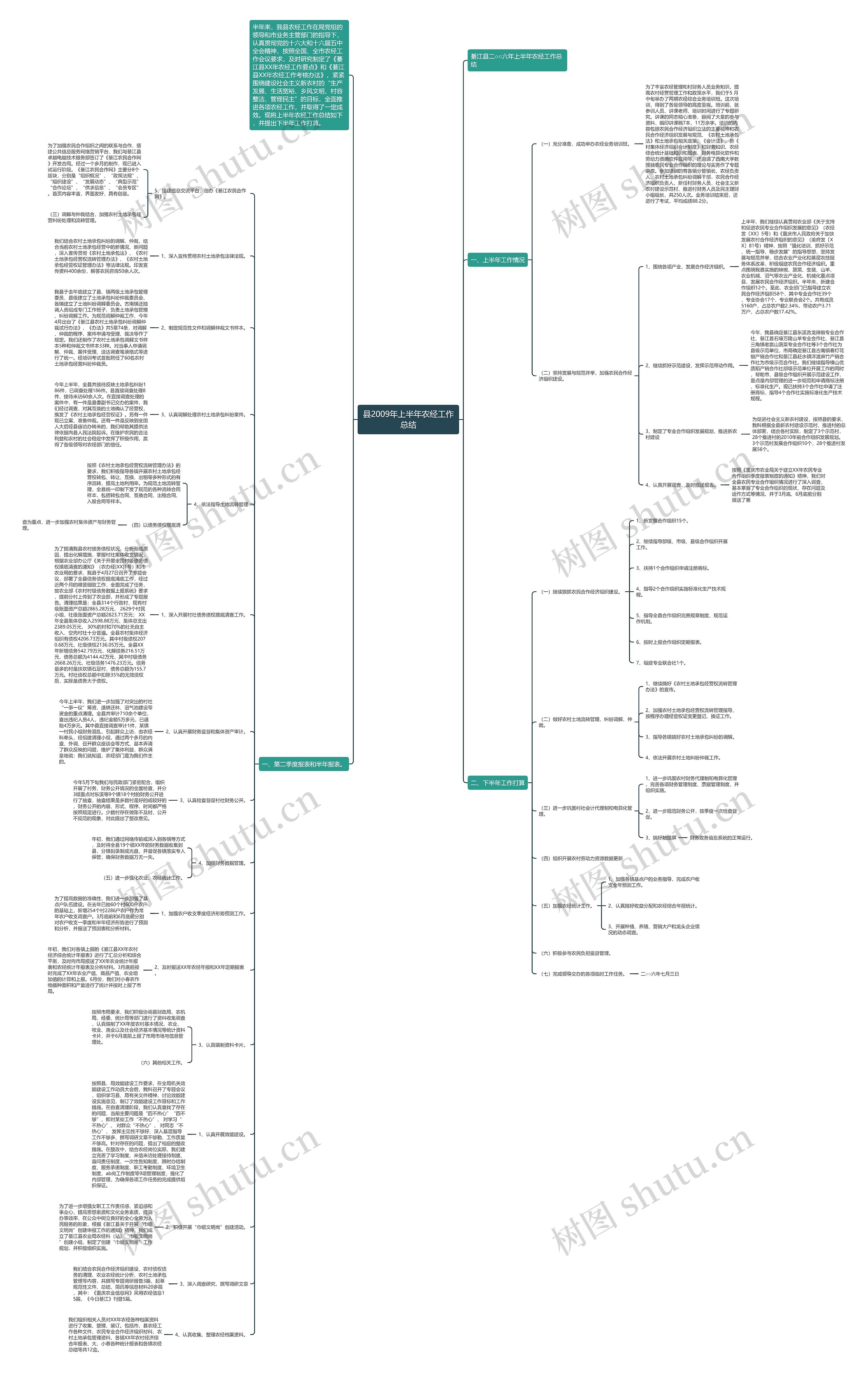 县2009年上半年农经工作总结思维导图