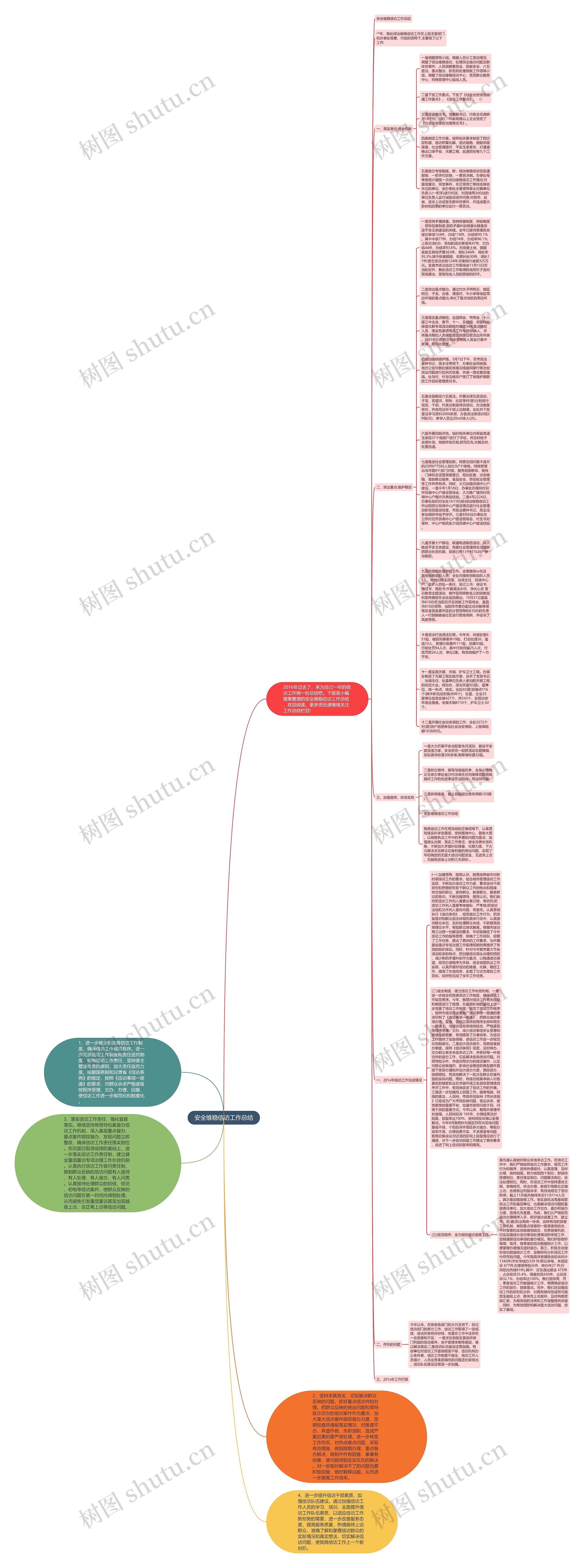 安全维稳信访工作总结思维导图