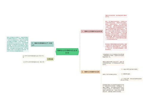 调解协议和调解书的生效时间