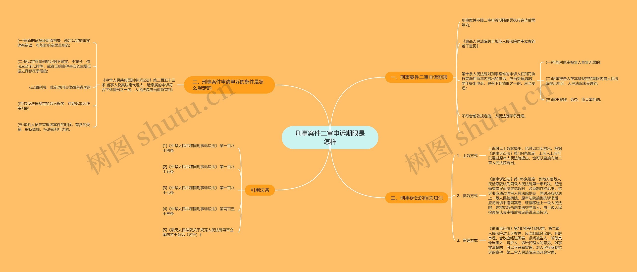 刑事案件二审申诉期限是怎样