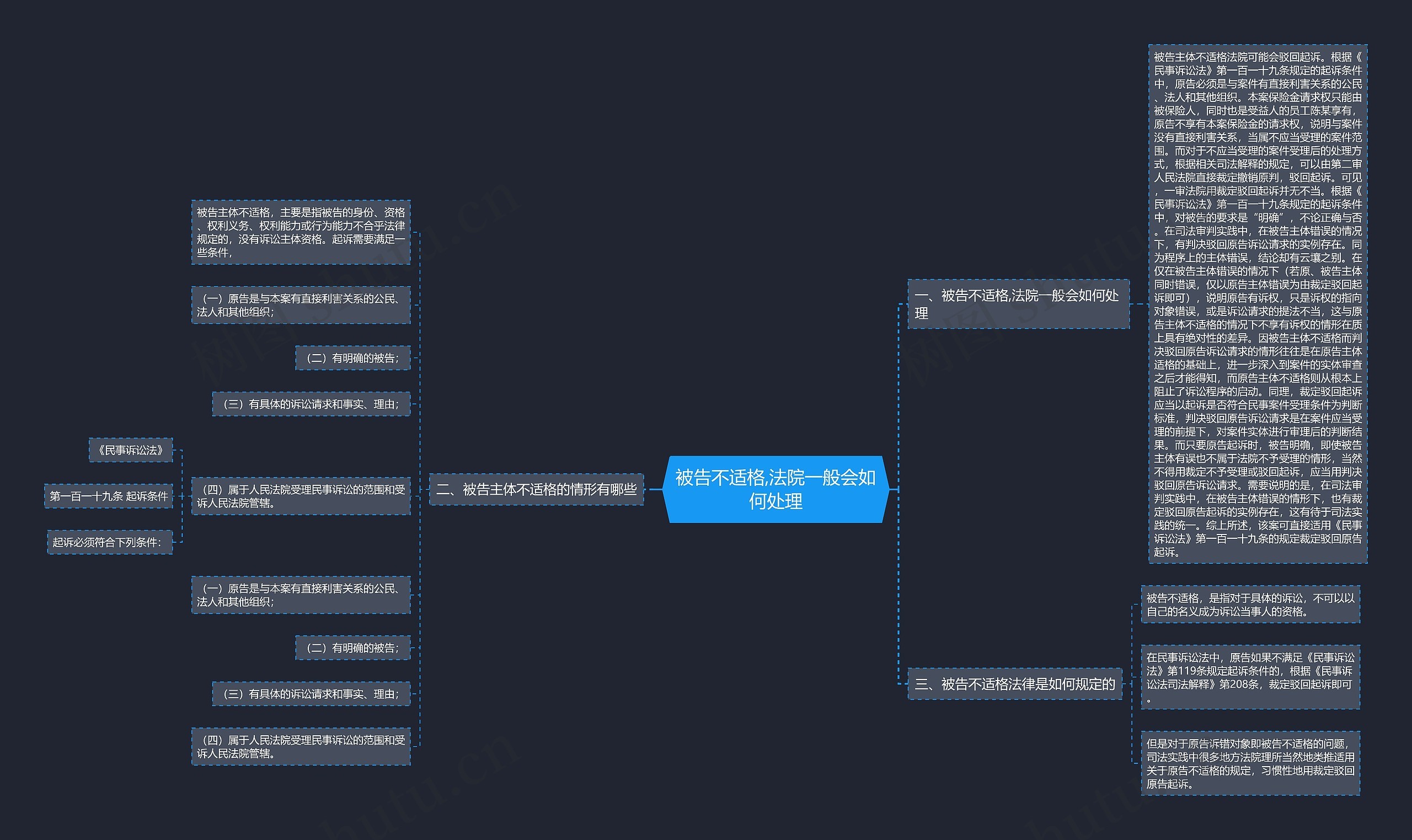 被告不适格,法院一般会如何处理 被告不适格,法院一般会如何处理