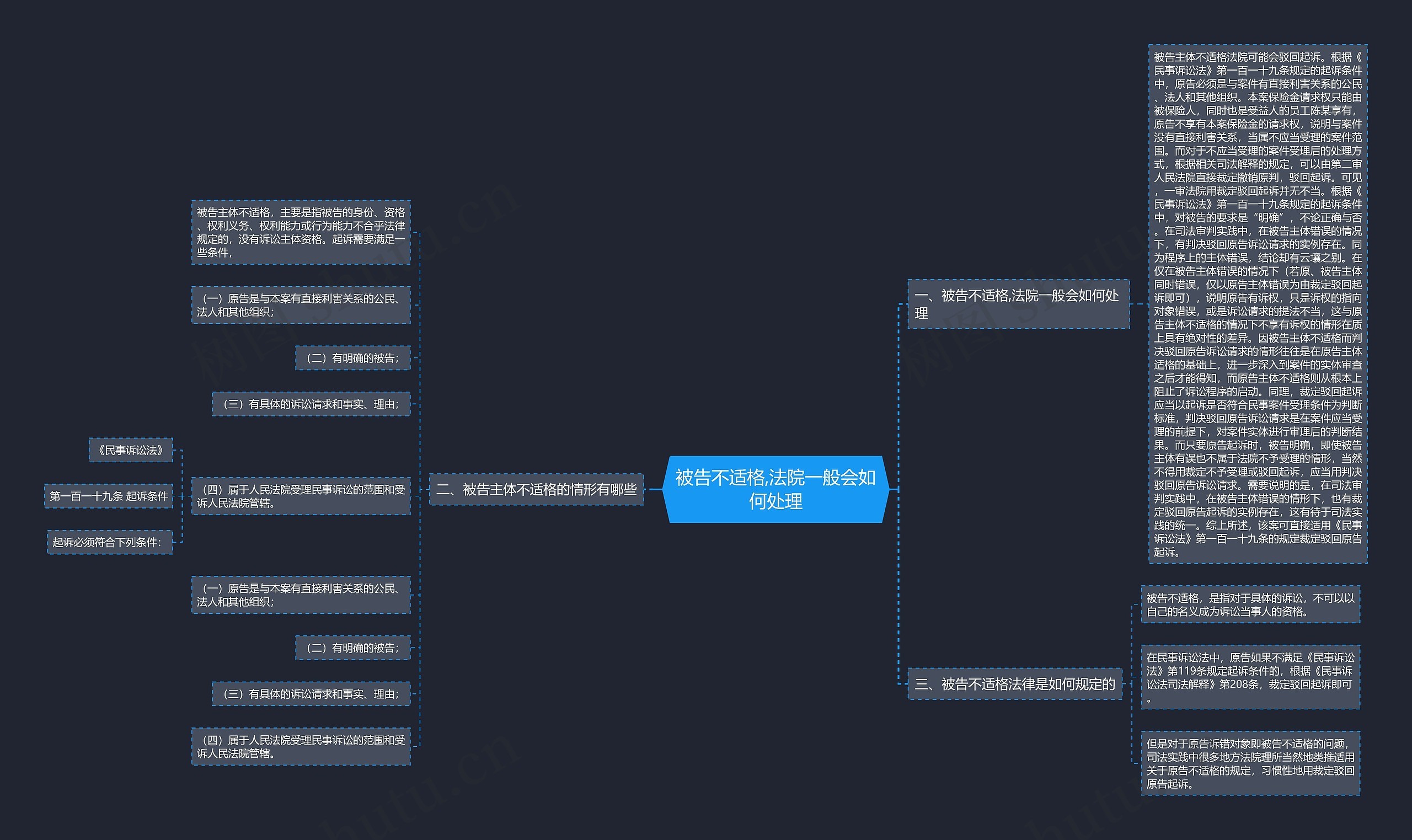 被告不适格,法院一般会如何处理思维导图