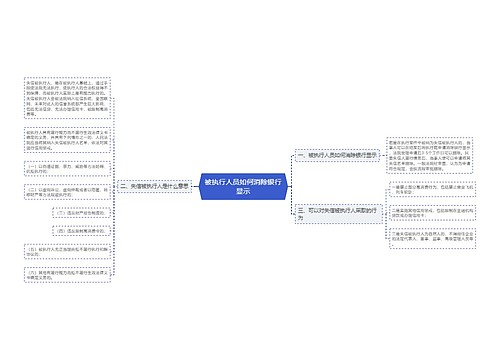 被执行人员如何消除银行显示