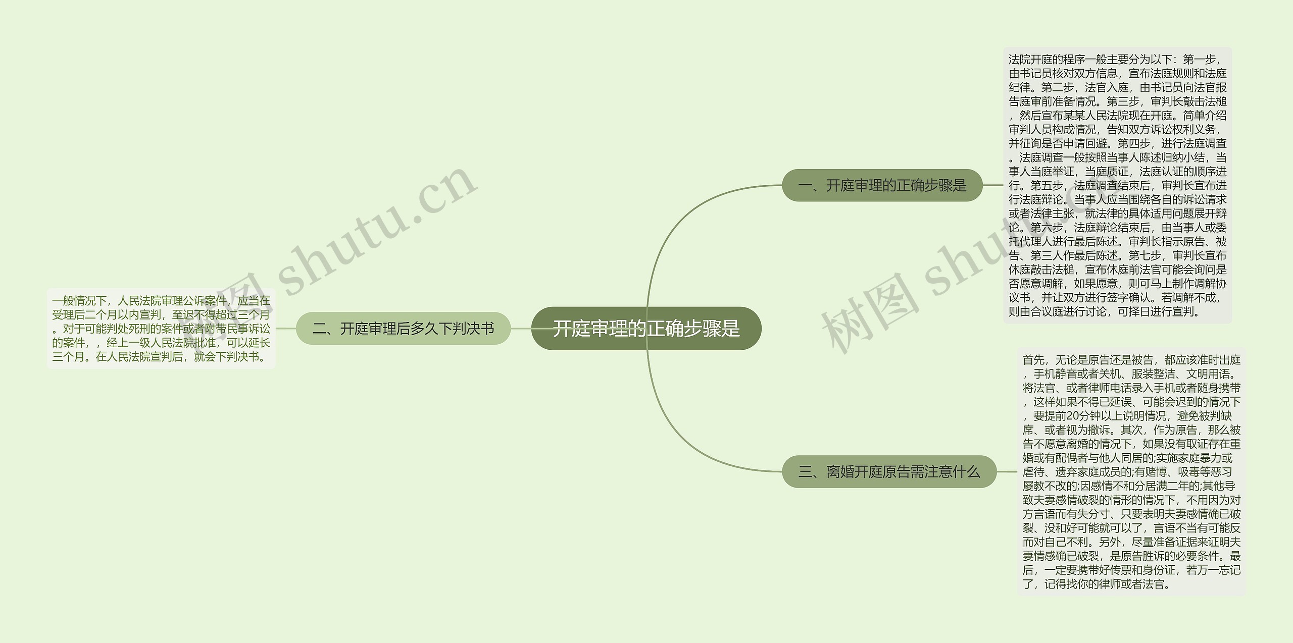 开庭审理的正确步骤是思维导图