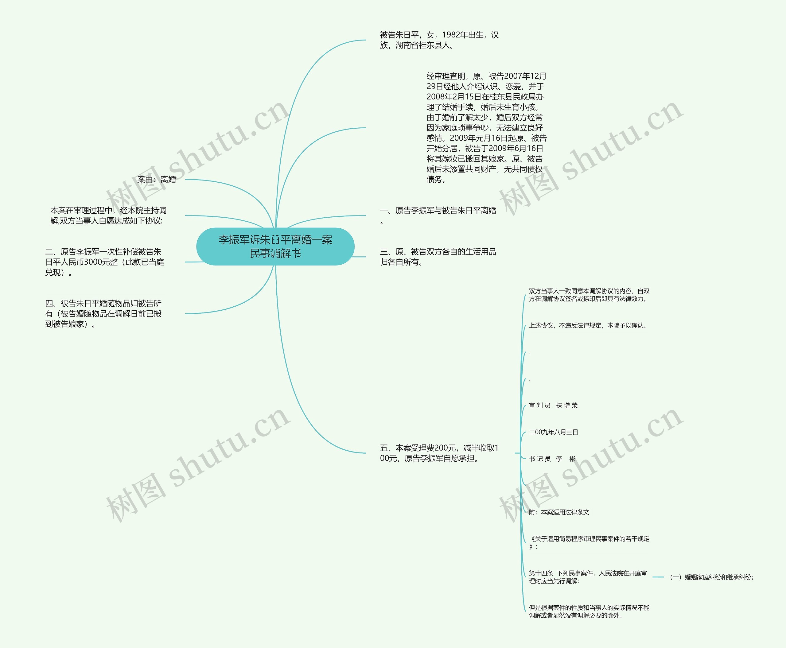 李振军诉朱日平离婚一案民事调解书思维导图