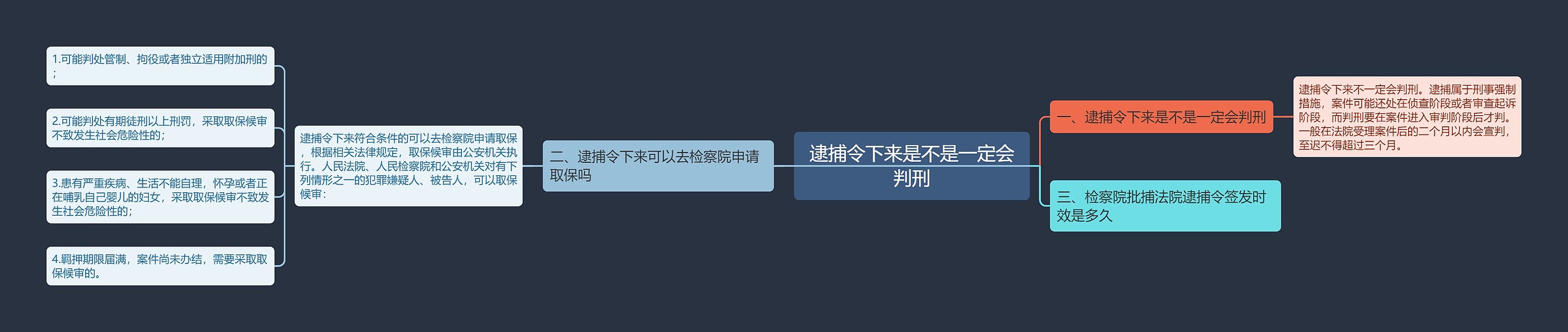 逮捕令下来是不是一定会判刑