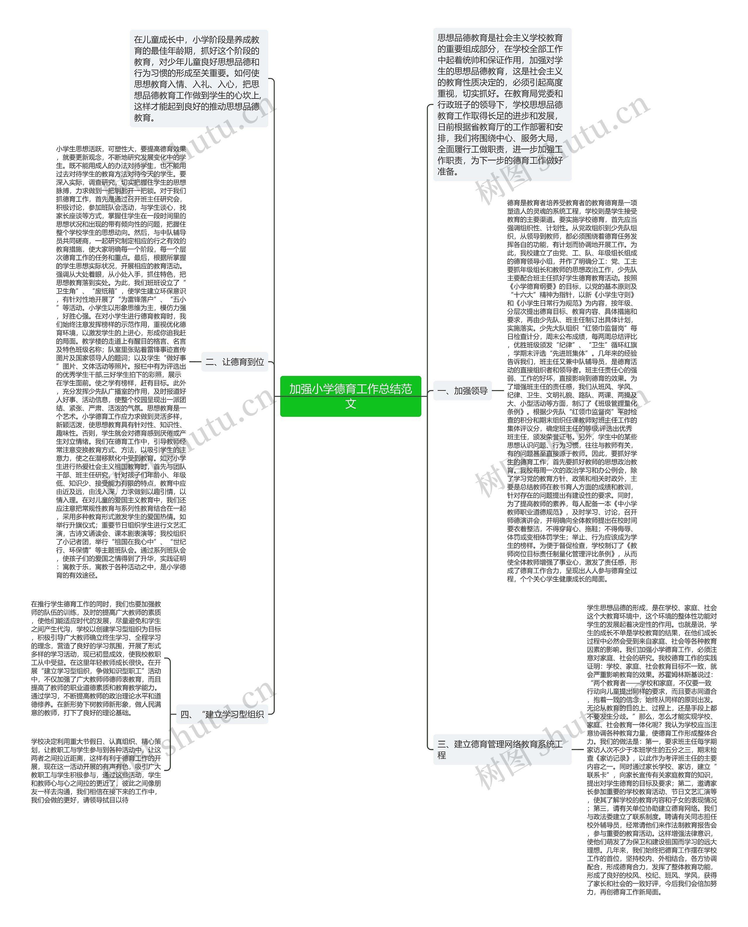 加强小学德育工作总结范文思维导图