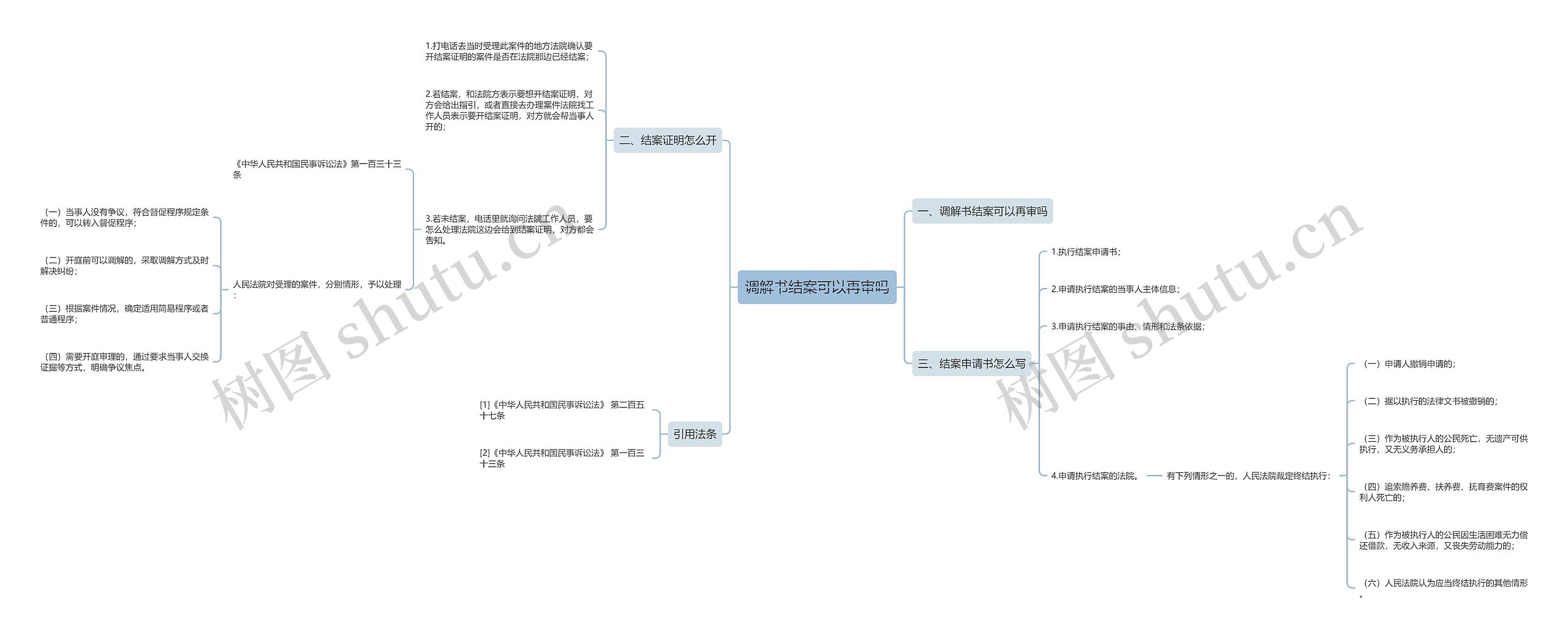 调解书结案可以再审吗 调解书结案可以再审吗