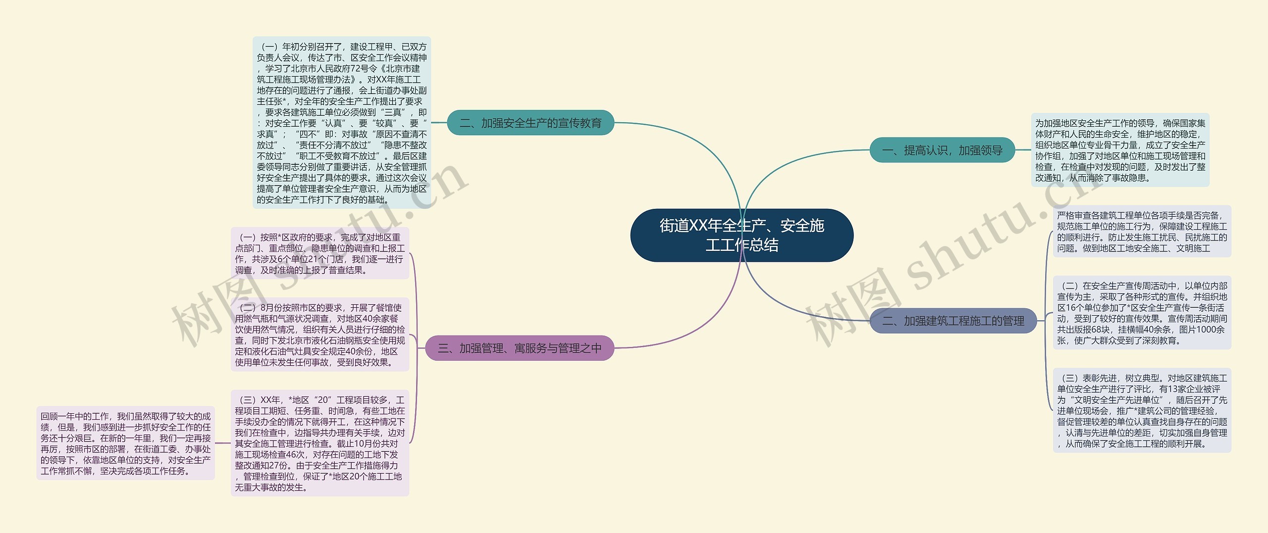 街道XX年全生产、安全施工工作总结