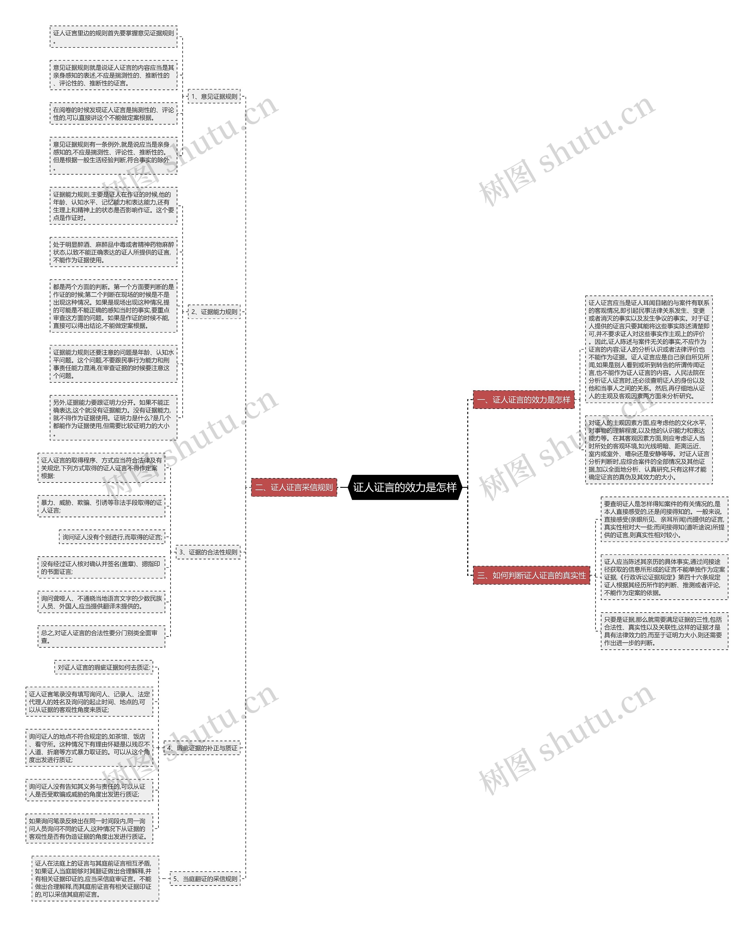 证人证言的效力是怎样 证人证言的效力是怎样