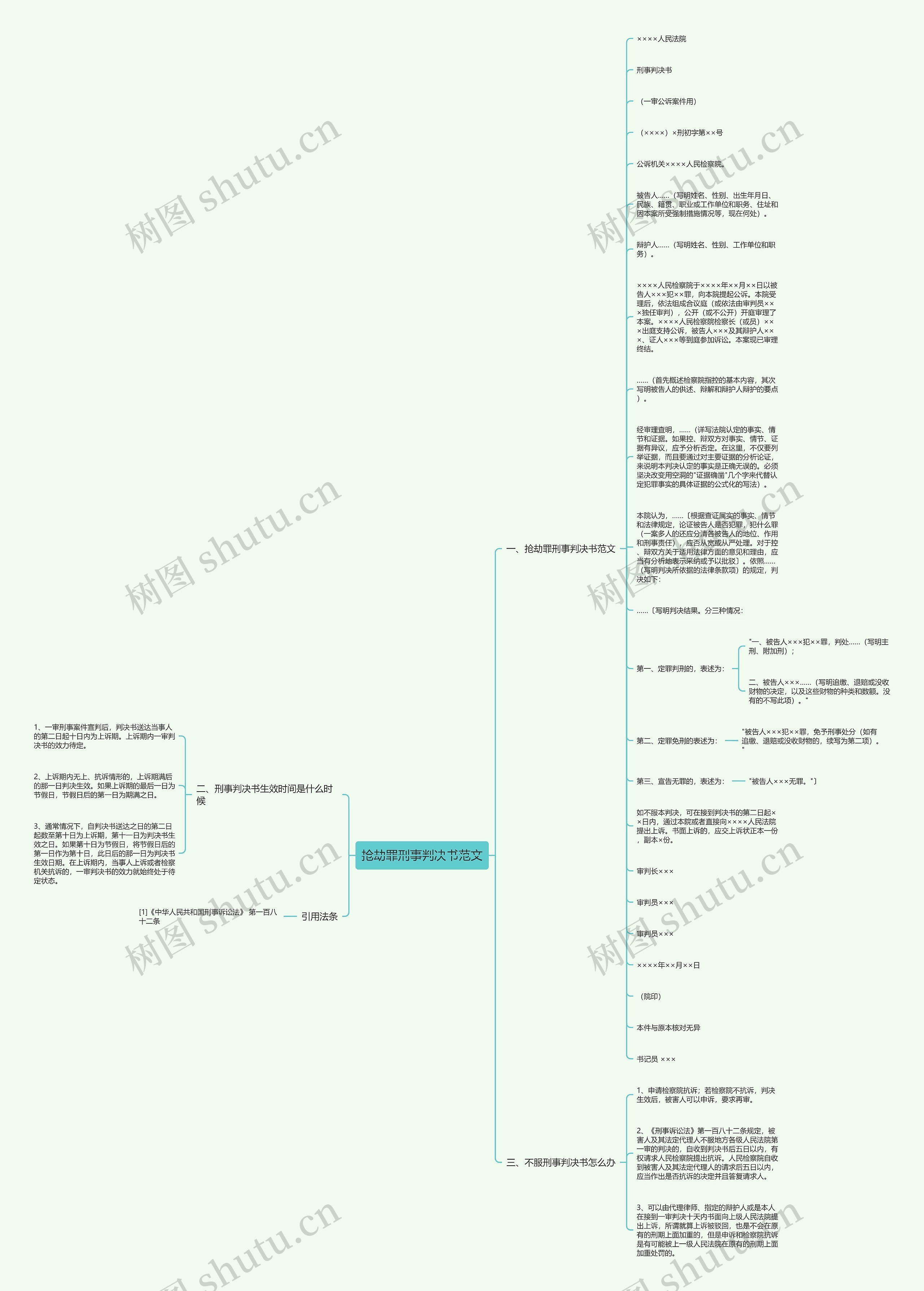 抢劫罪刑事判决书范文思维导图