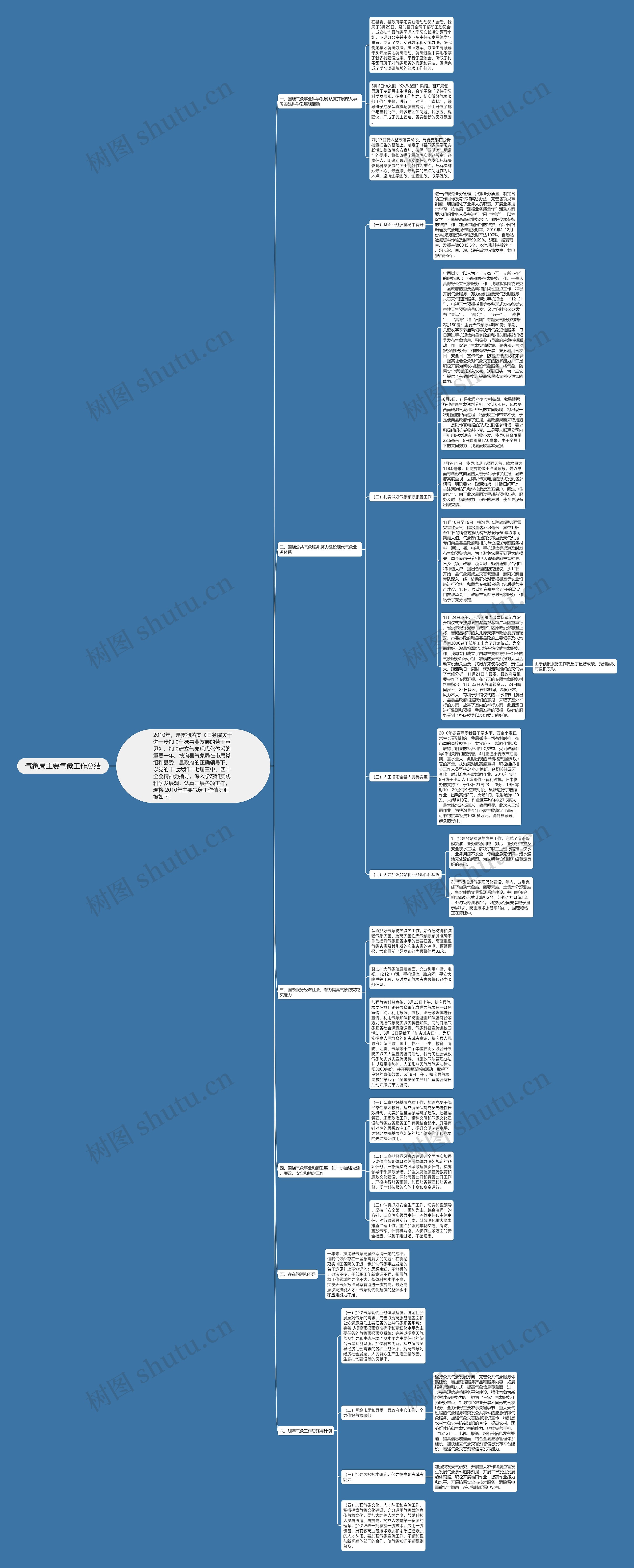 气象局主要气象工作总结思维导图