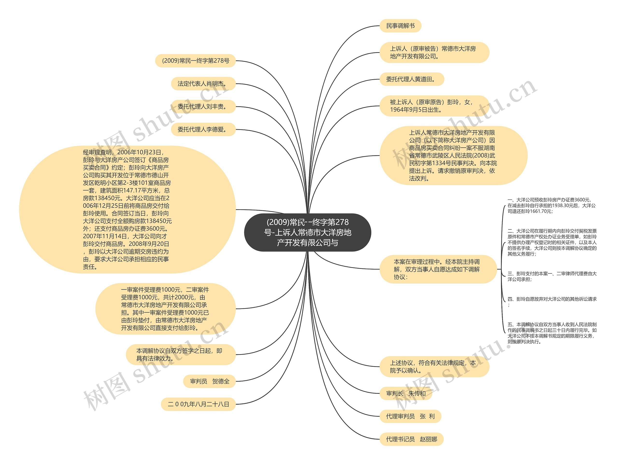 (2009)常民一终字第278号-上诉人常德市大洋房地产开发有限公司与思维导图