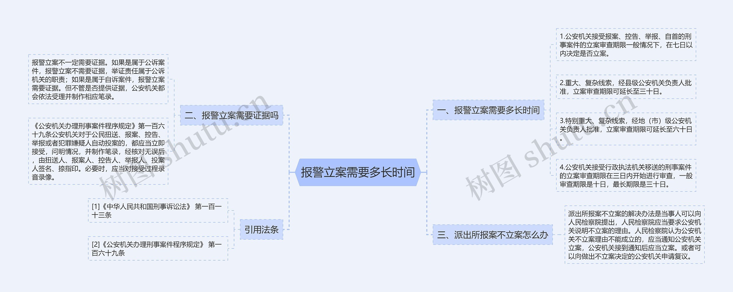 报警立案需要多长时间