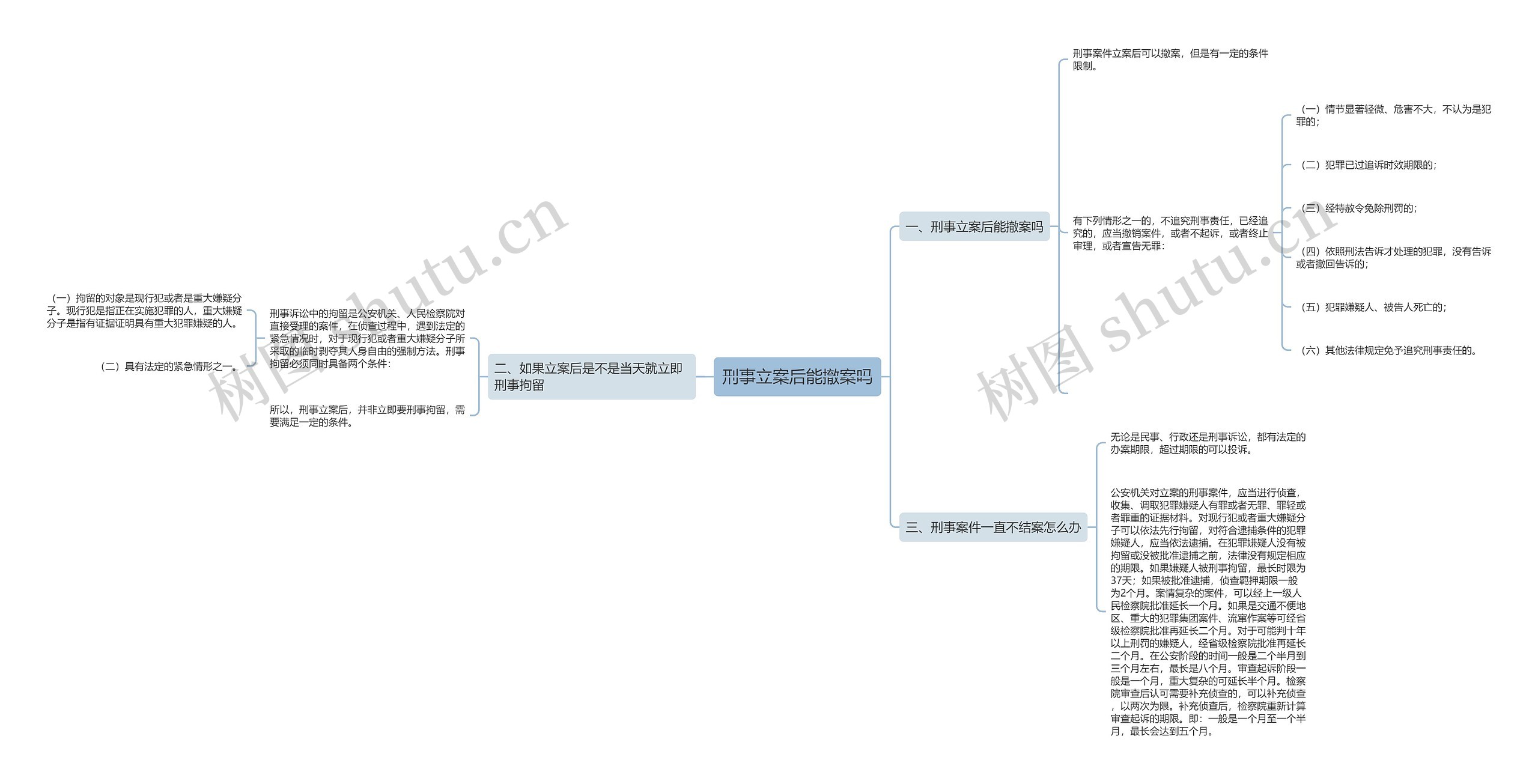 刑事立案后能撤案吗 刑事立案后能撤案吗