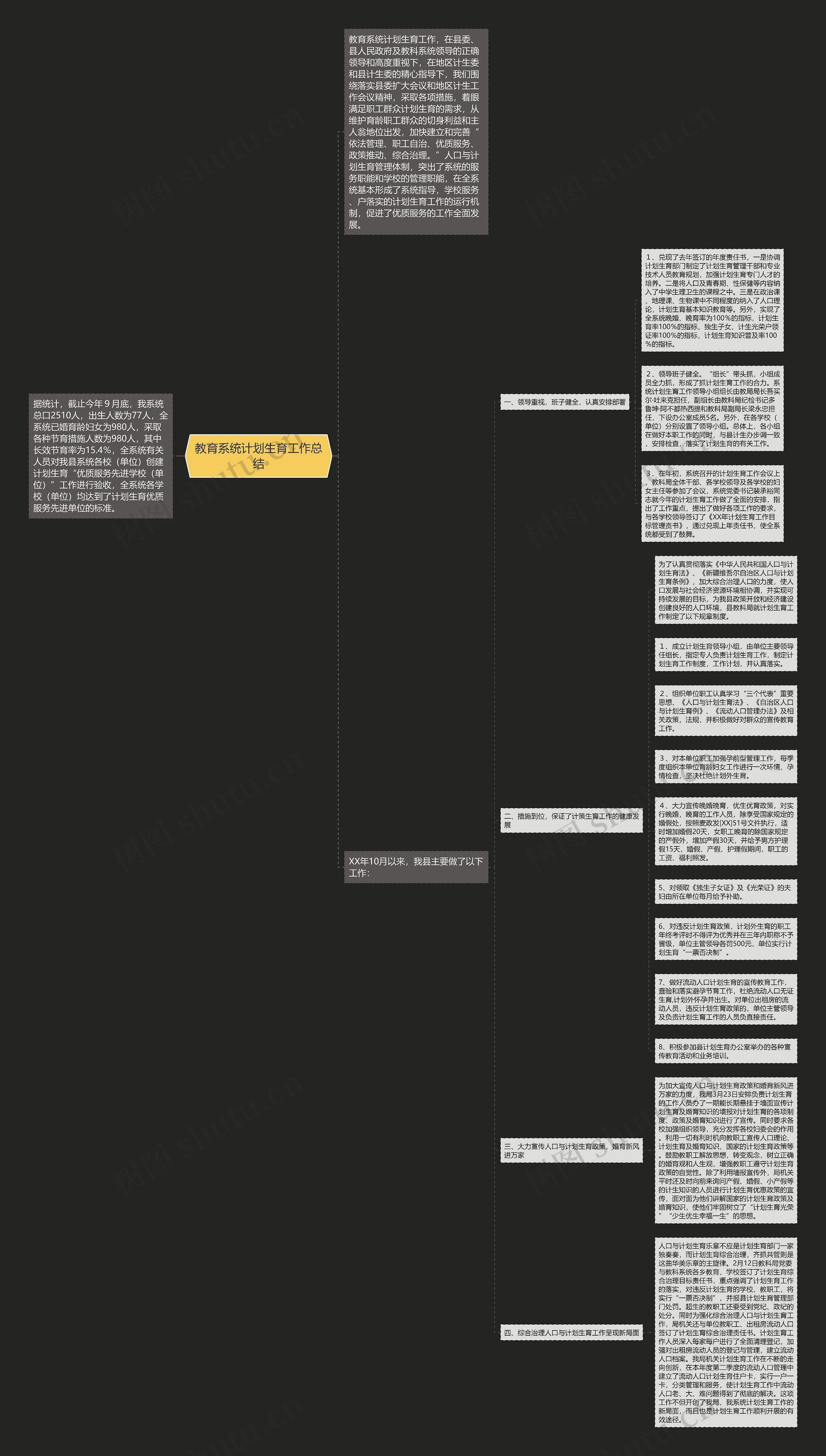 教育系统计划生育工作总结思维导图