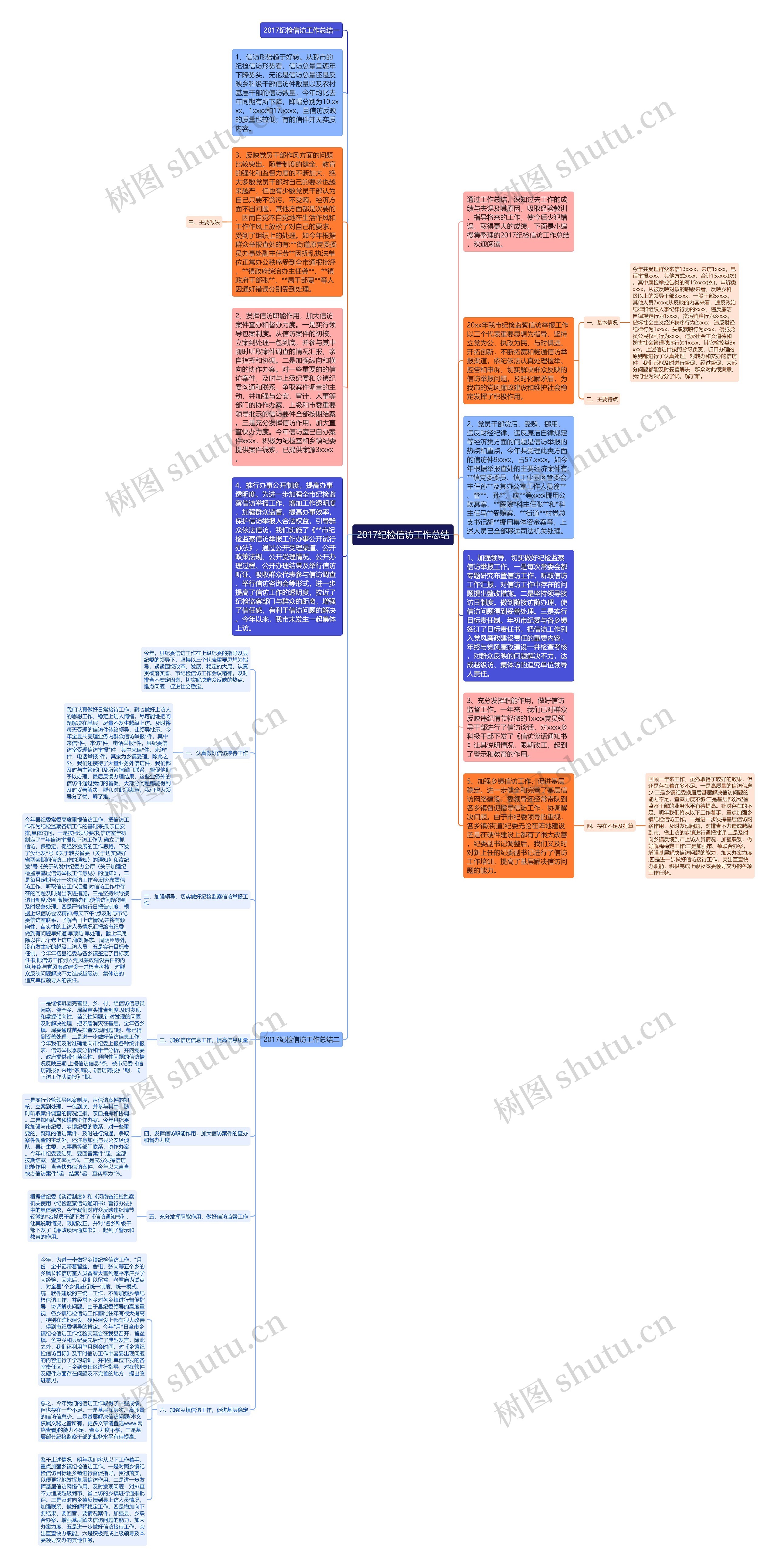 2017纪检信访工作总结 2017纪检信访工作总结