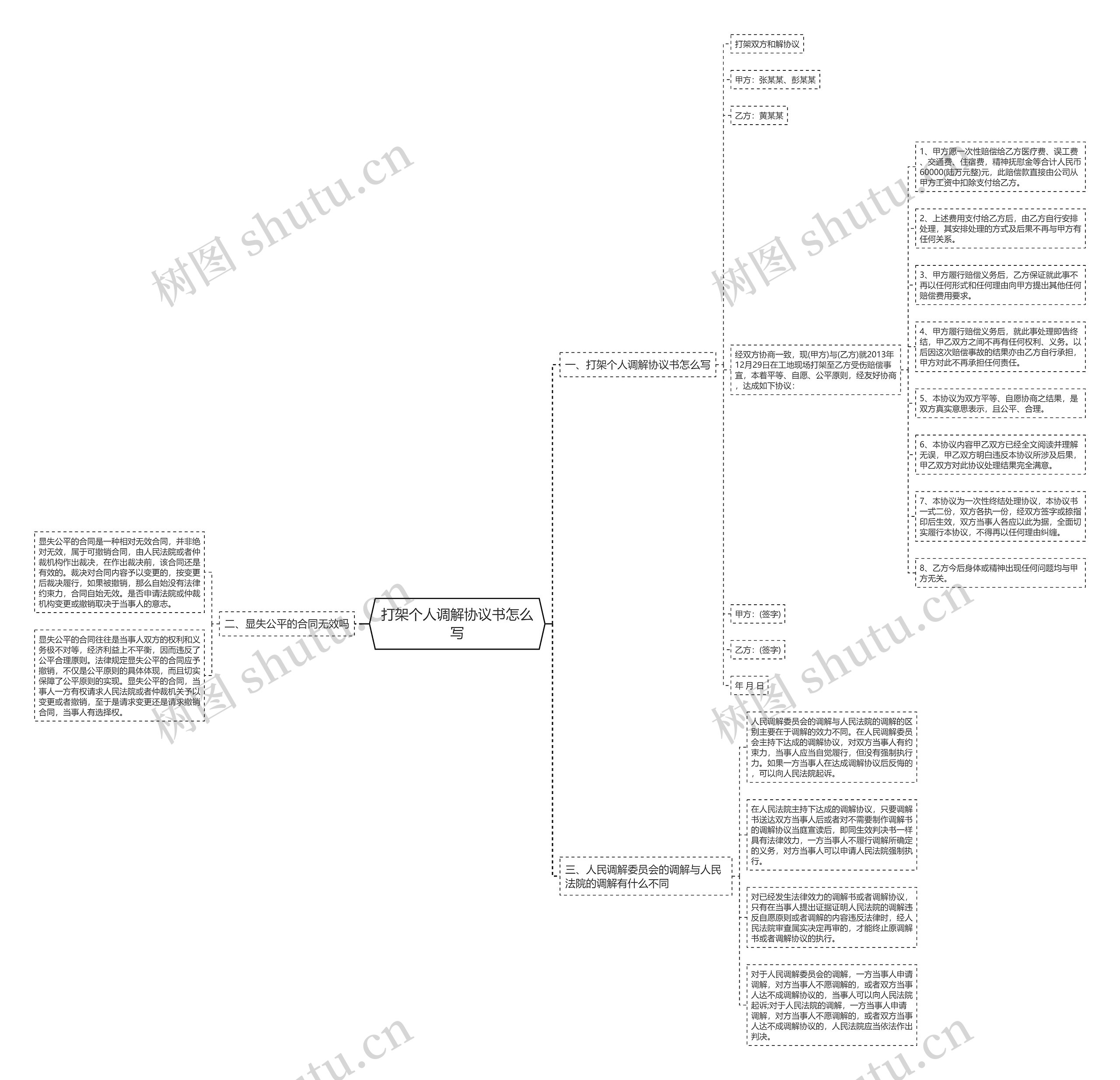 打架个人调解协议书怎么写 打架个人调解协议书怎么写