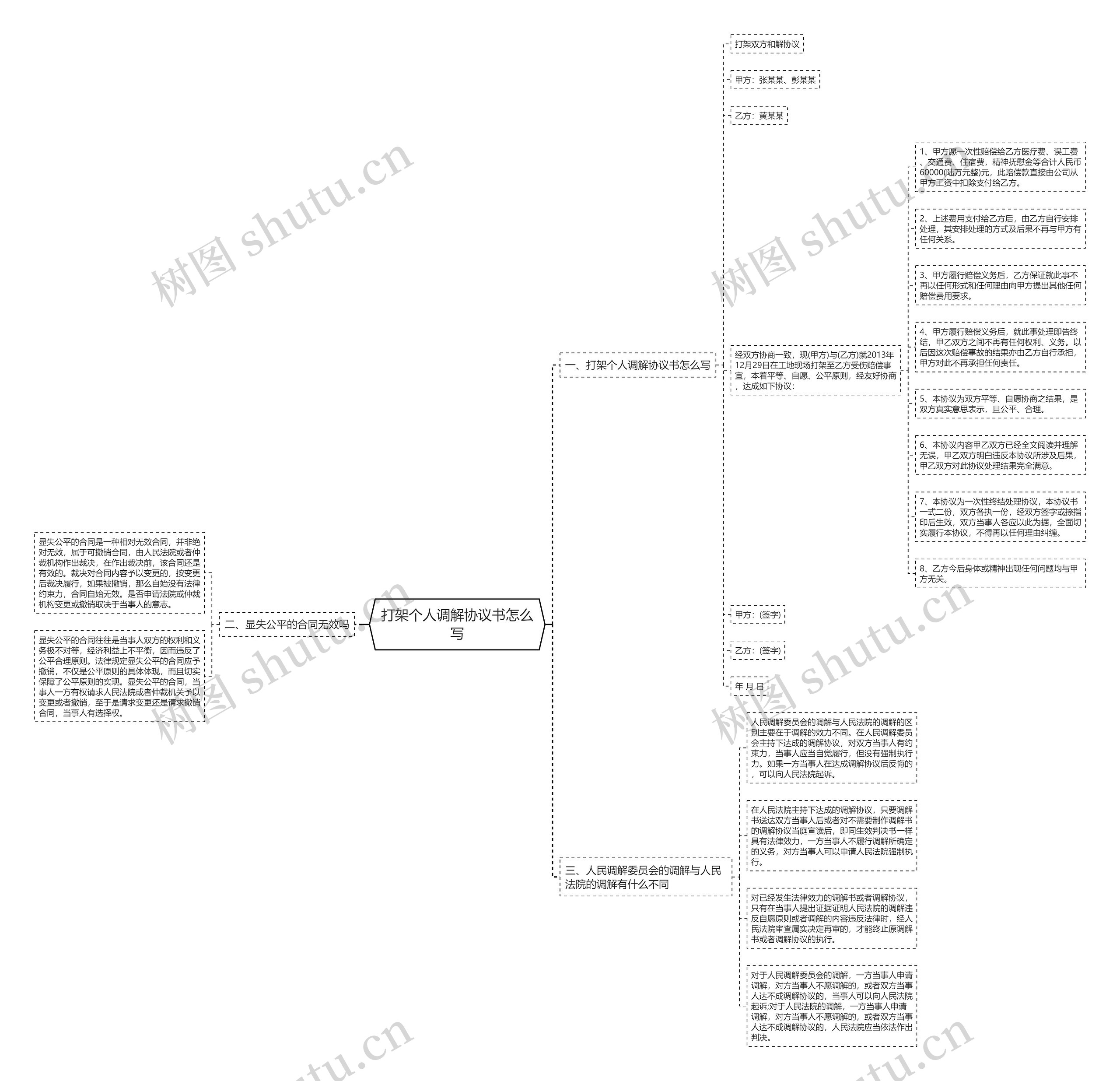 打架个人调解协议书怎么写思维导图