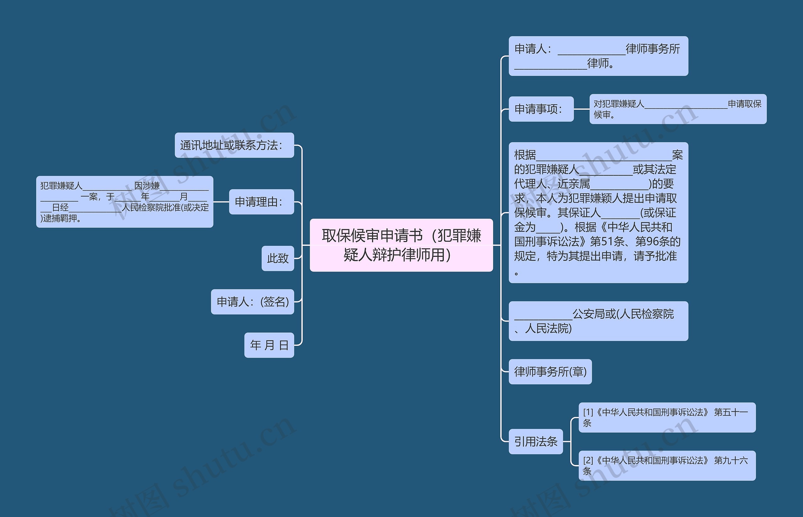 取保候审申请书（犯罪嫌疑人辩护律师用）思维导图