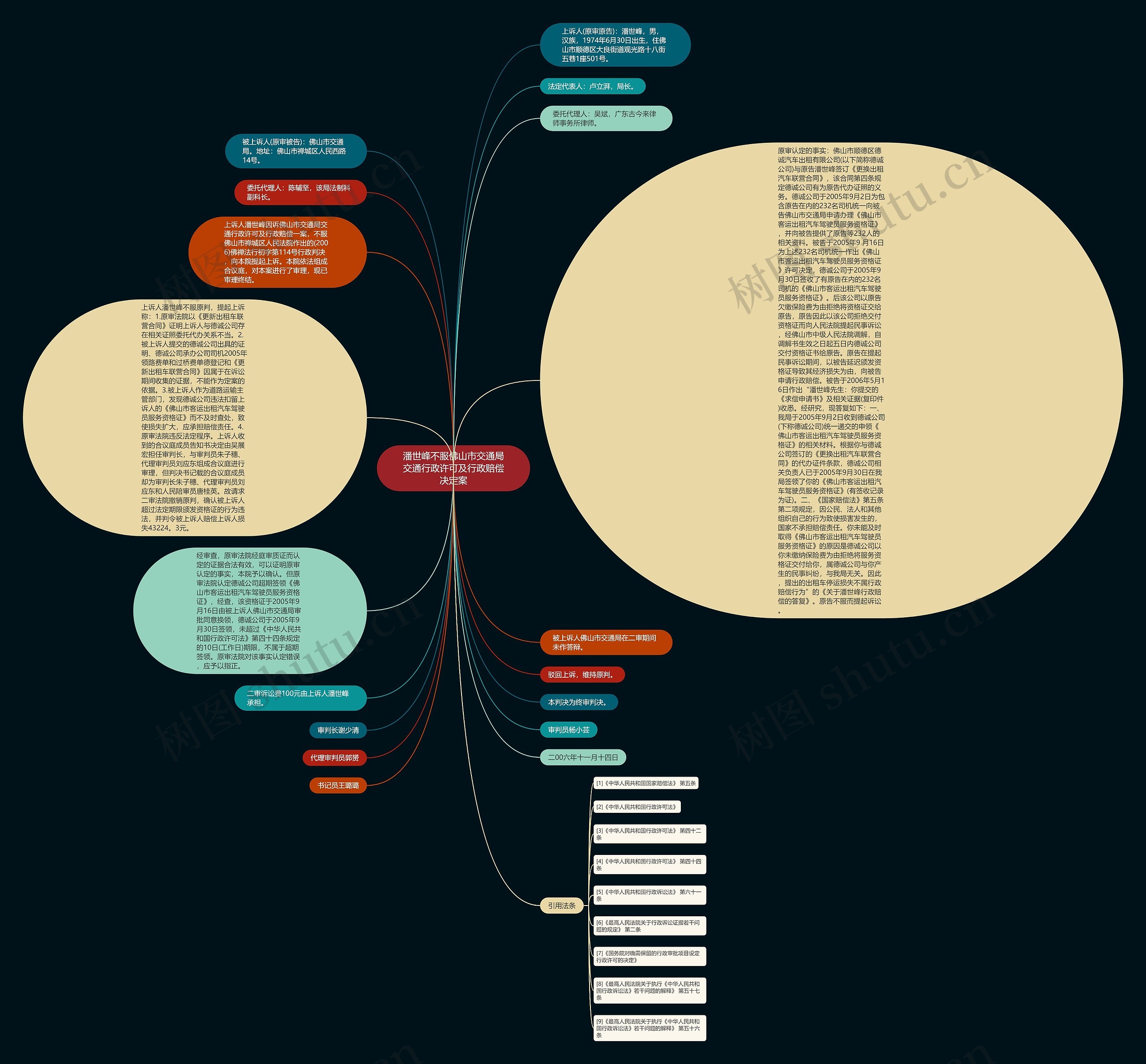 潘世峰不服佛山市交通局交通行政许可及行政赔偿决定案思维导图