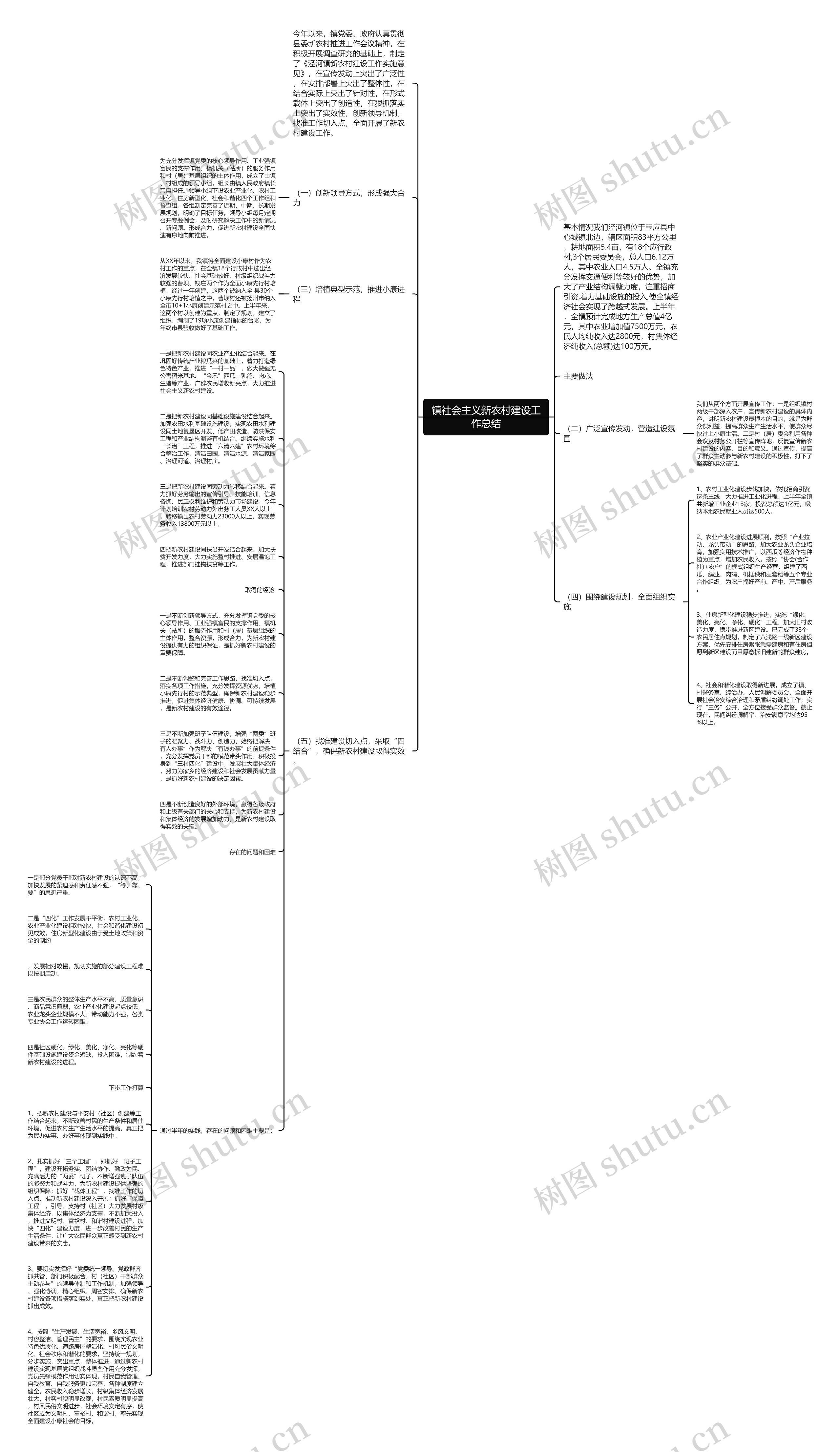 镇社会主义新农村建设工作总结思维导图