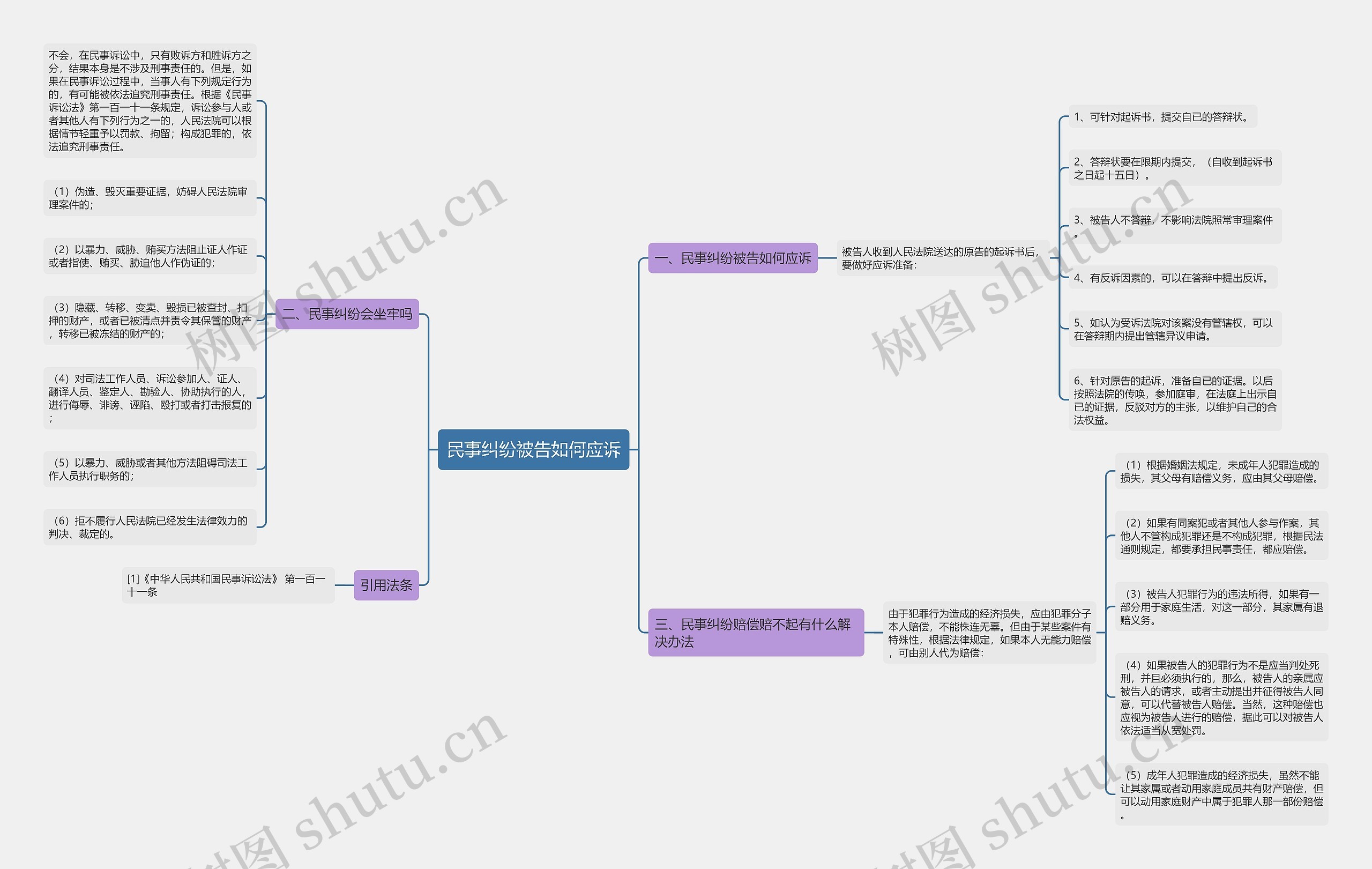 民事纠纷被告如何应诉 民事纠纷被告如何应诉