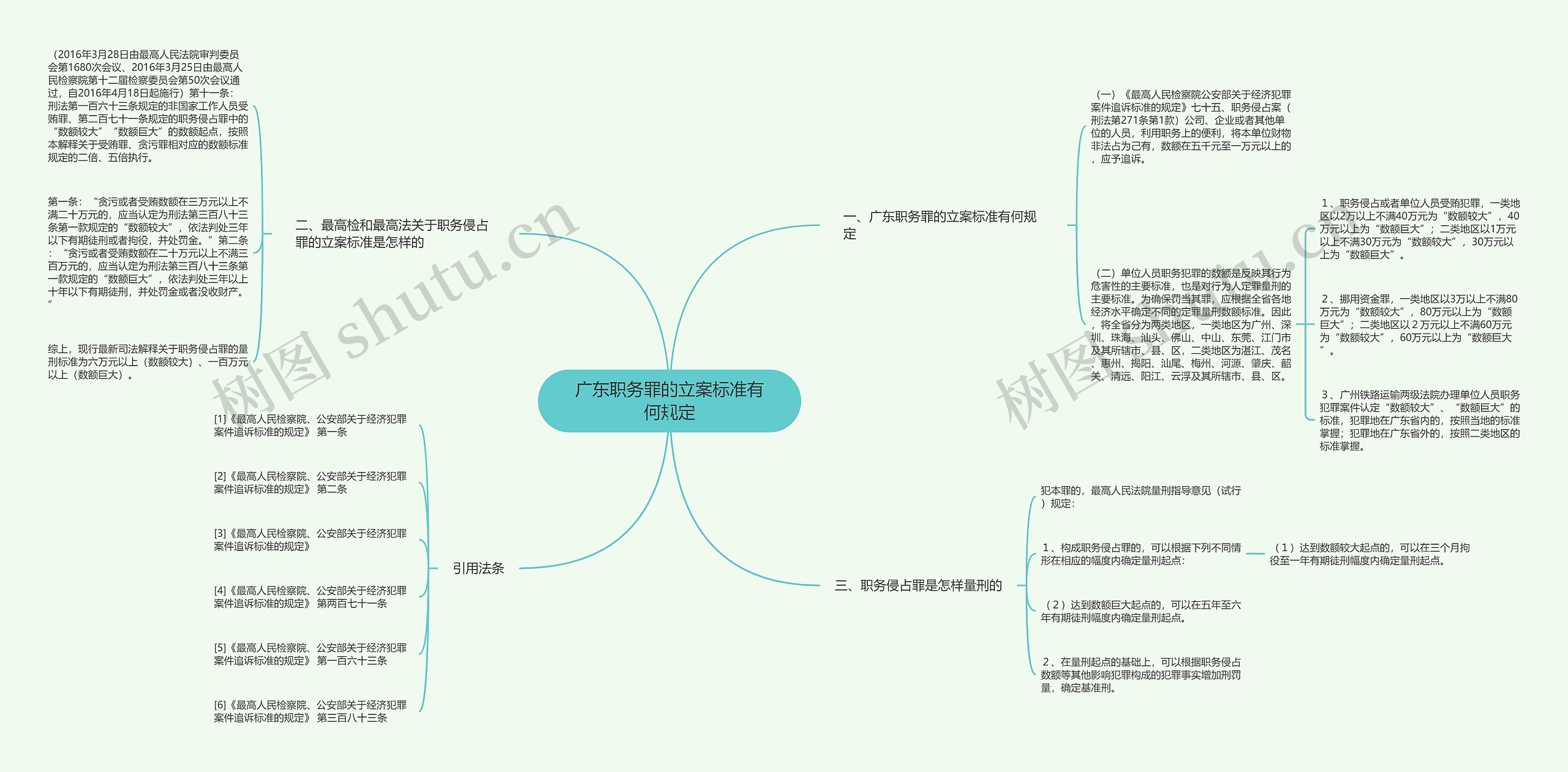 广东职务罪的立案标准有何规定 广东职务罪的立案标准有何规定