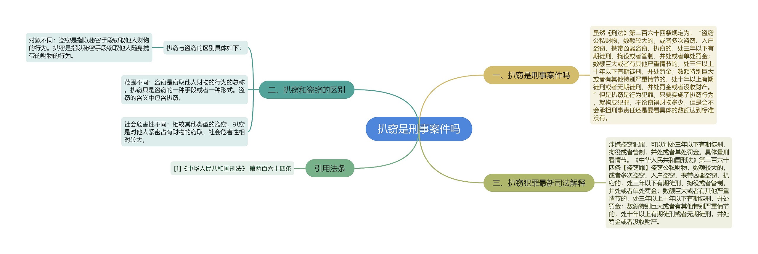 扒窃是刑事案件吗