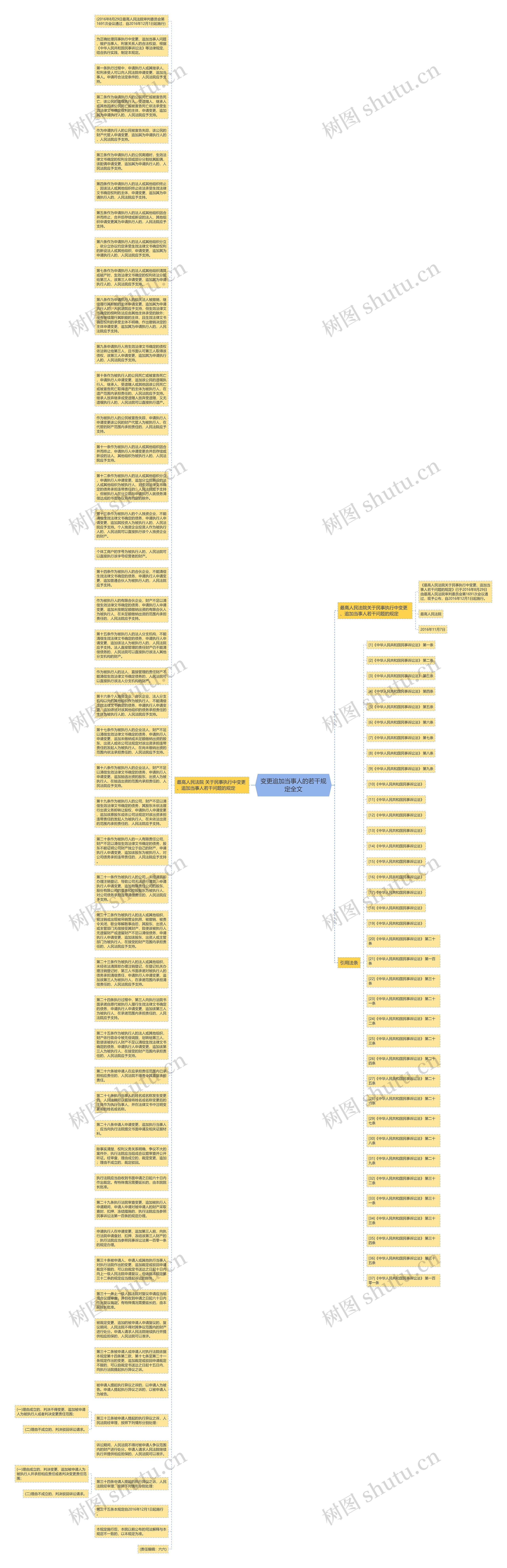 变更追加当事人的若干规定全文思维导图