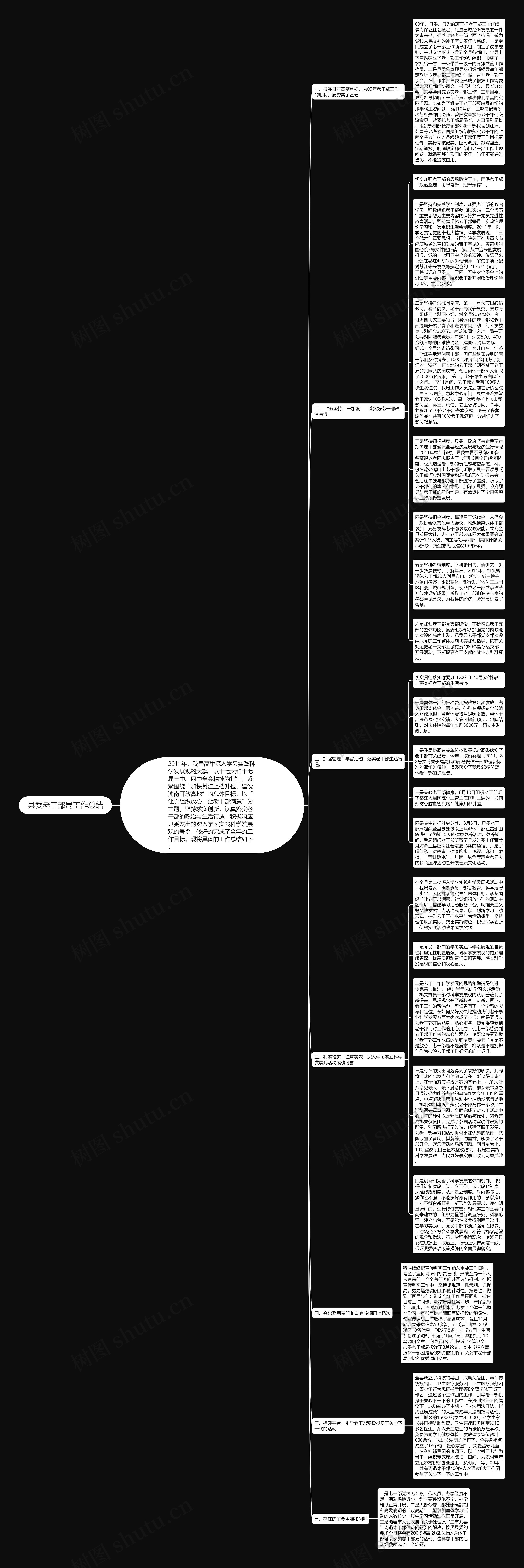 县委老干部局工作总结思维导图