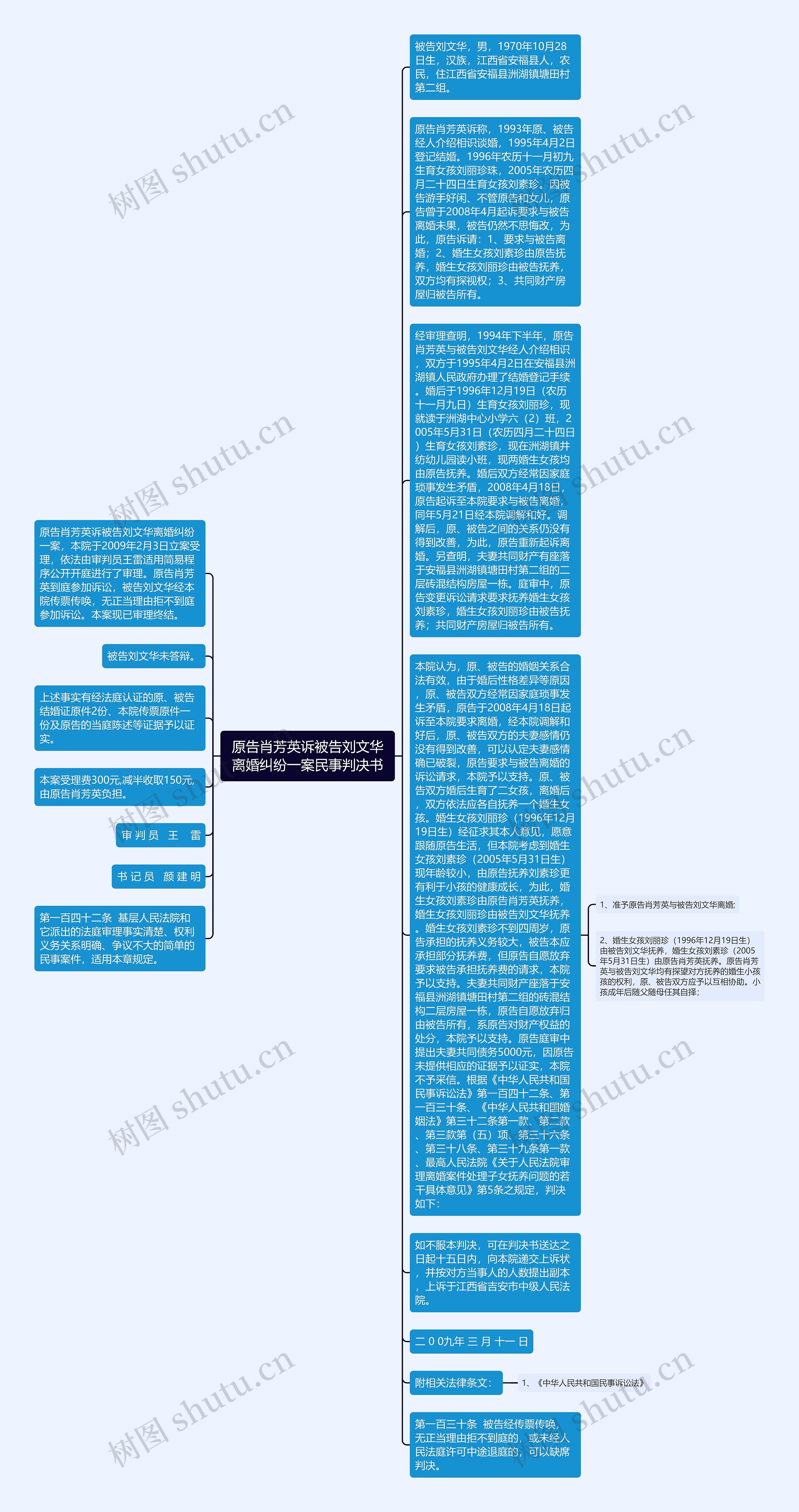 原告肖芳英诉被告刘文华离婚纠纷一案民事判决书思维导图