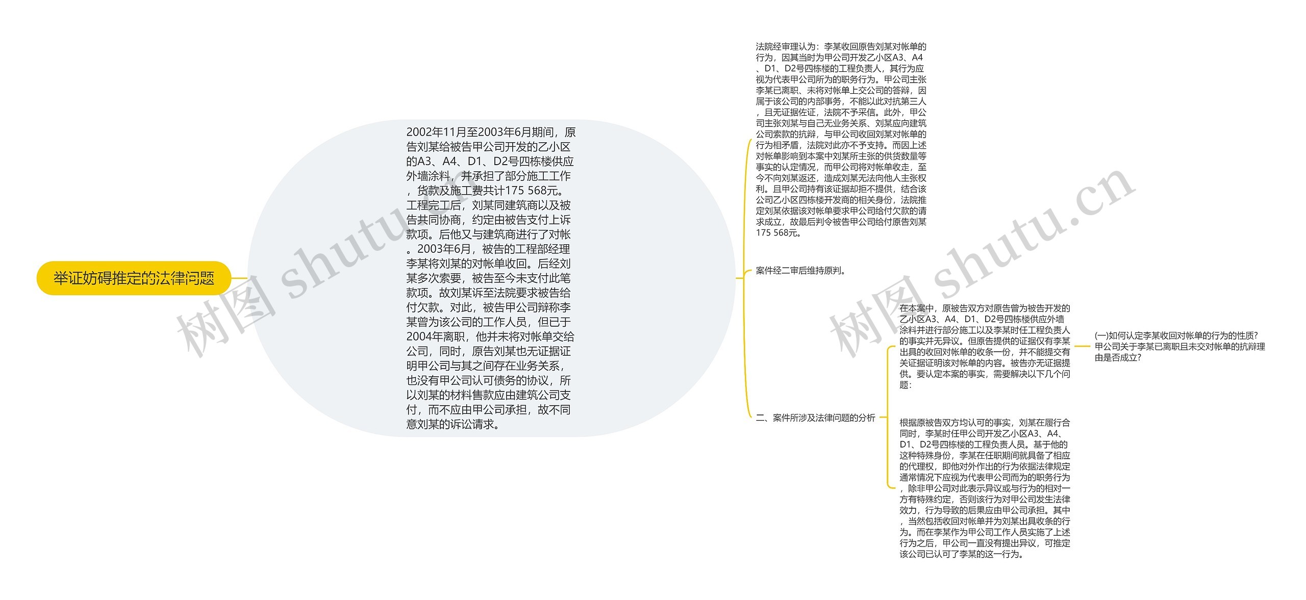 举证妨碍推定的法律问题