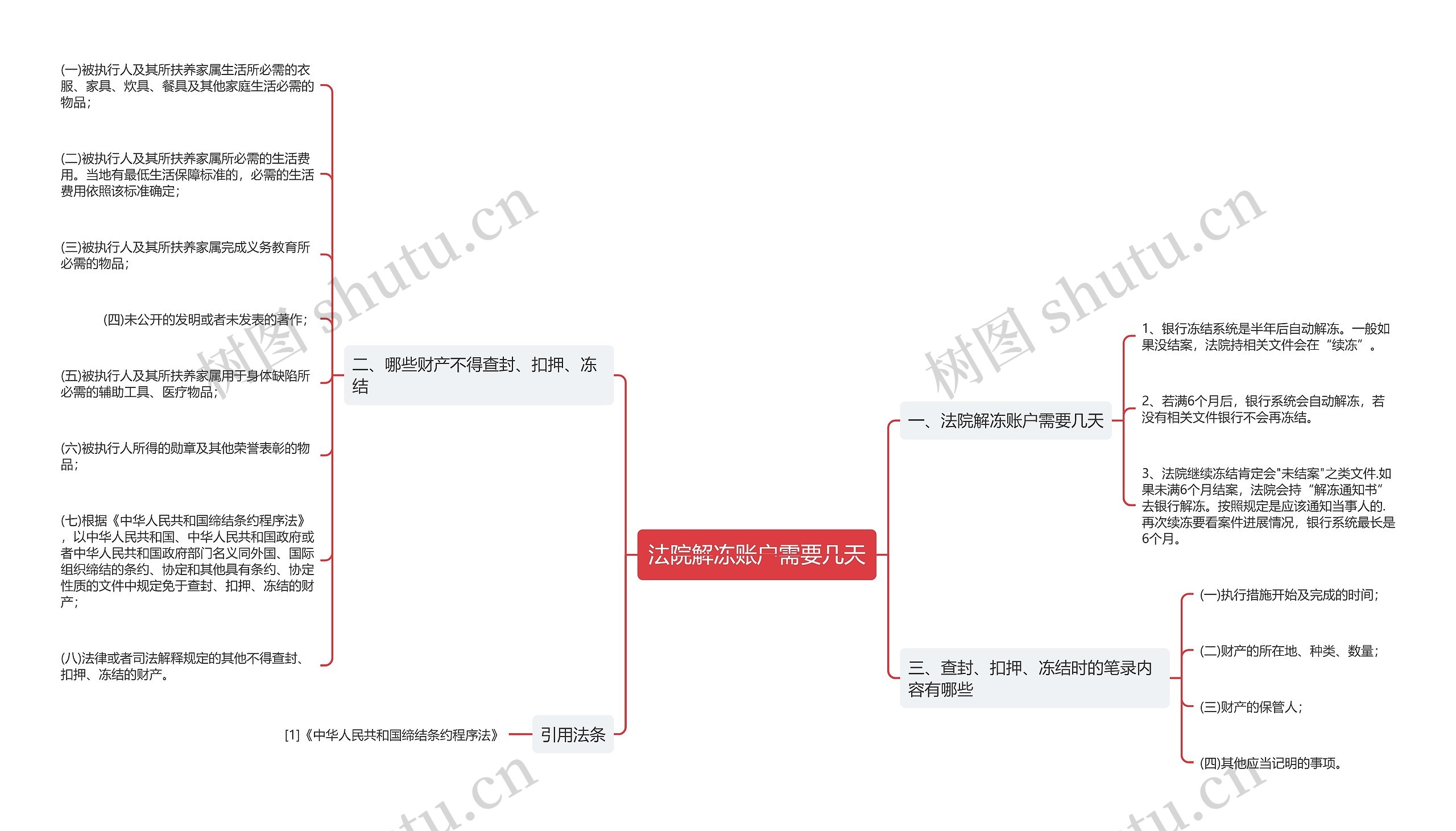 法院解冻账户需要几天