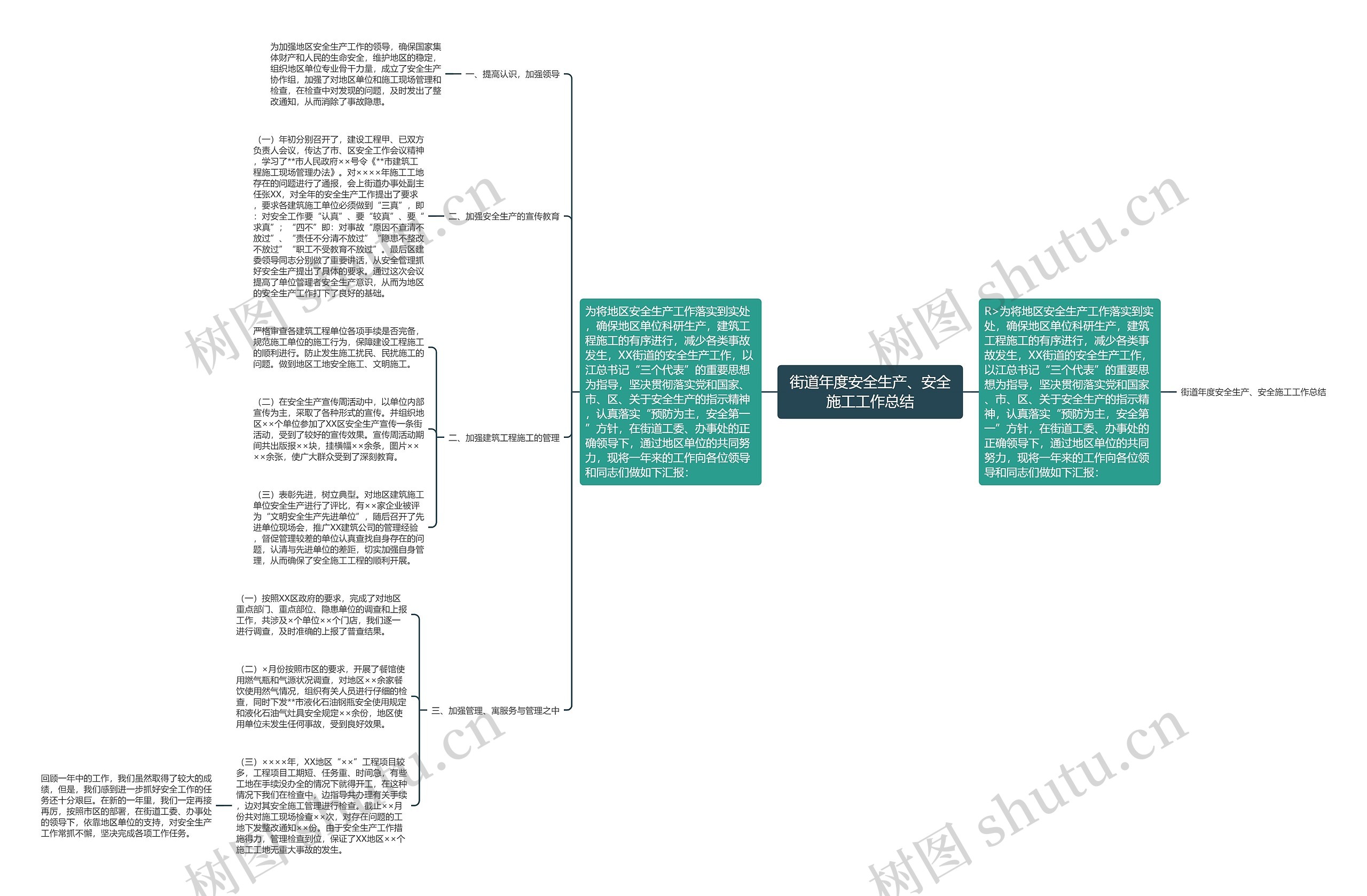 街道年度安全生产、安全施工工作总结思维导图