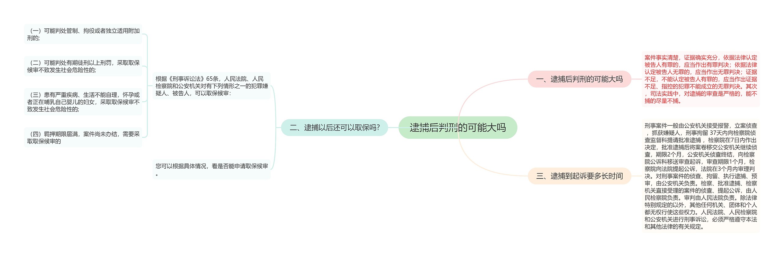 逮捕后判刑的可能大吗