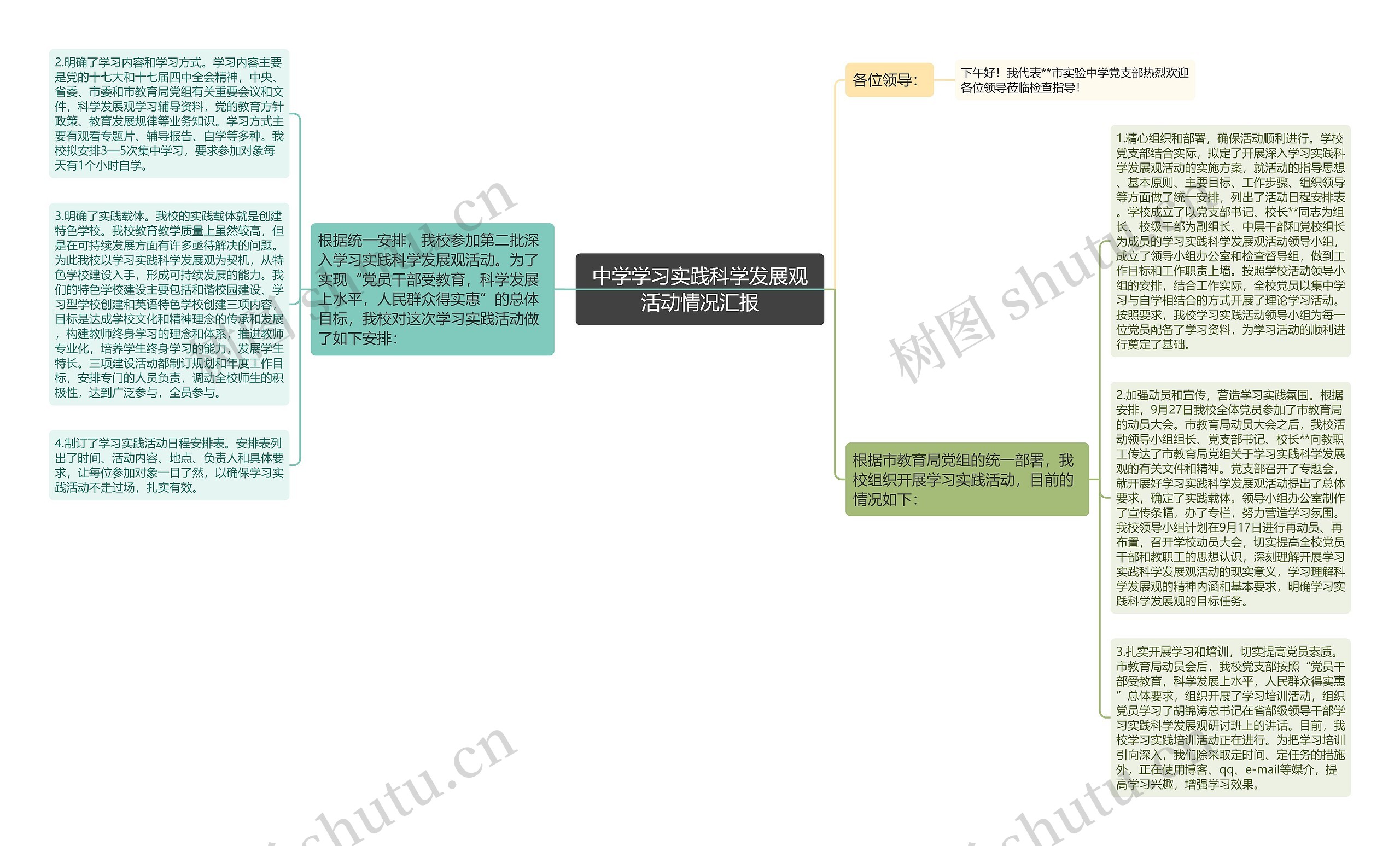 中学学习实践科学发展观活动情况汇报思维导图