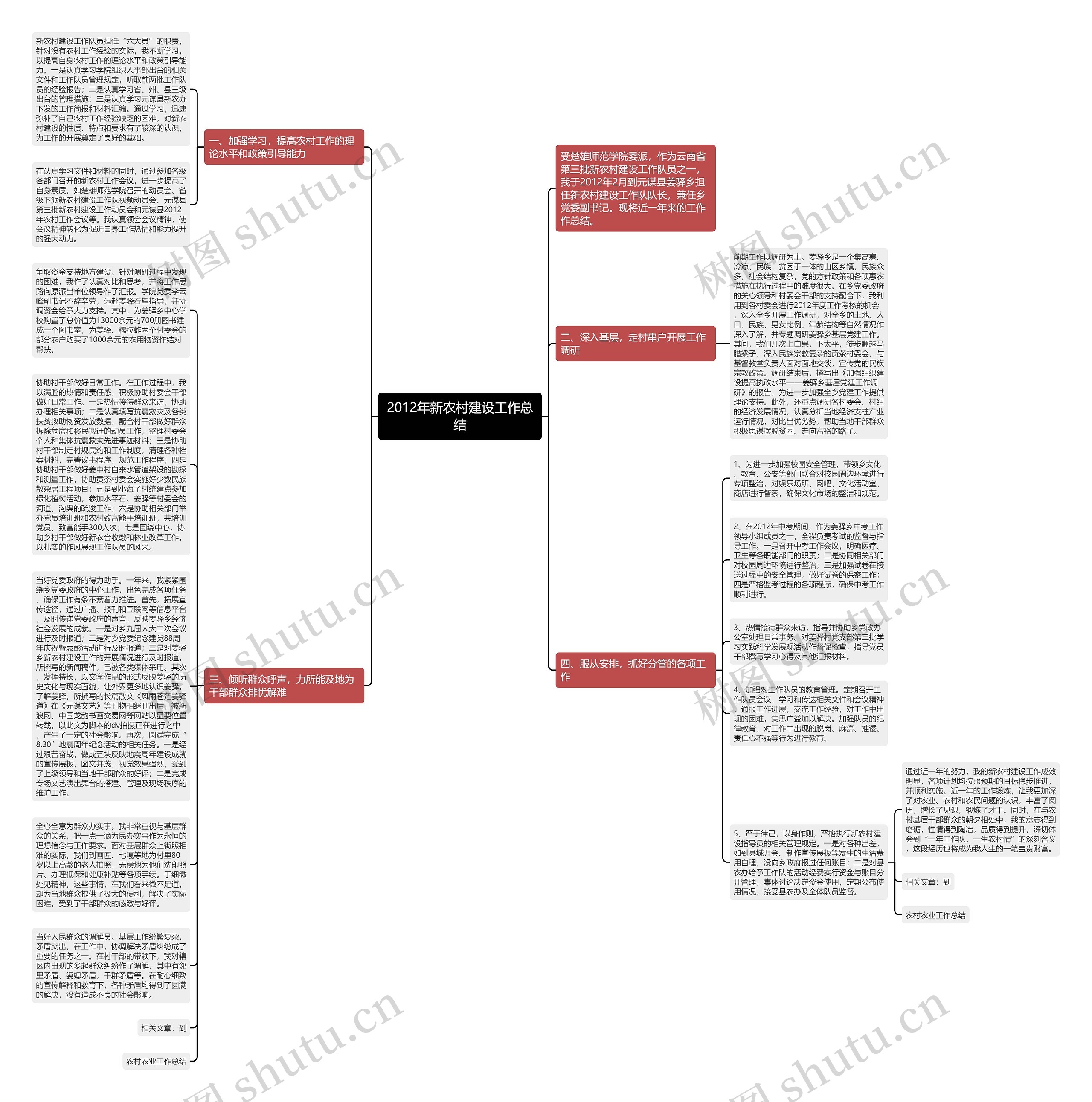 2012年新农村建设工作总结思维导图