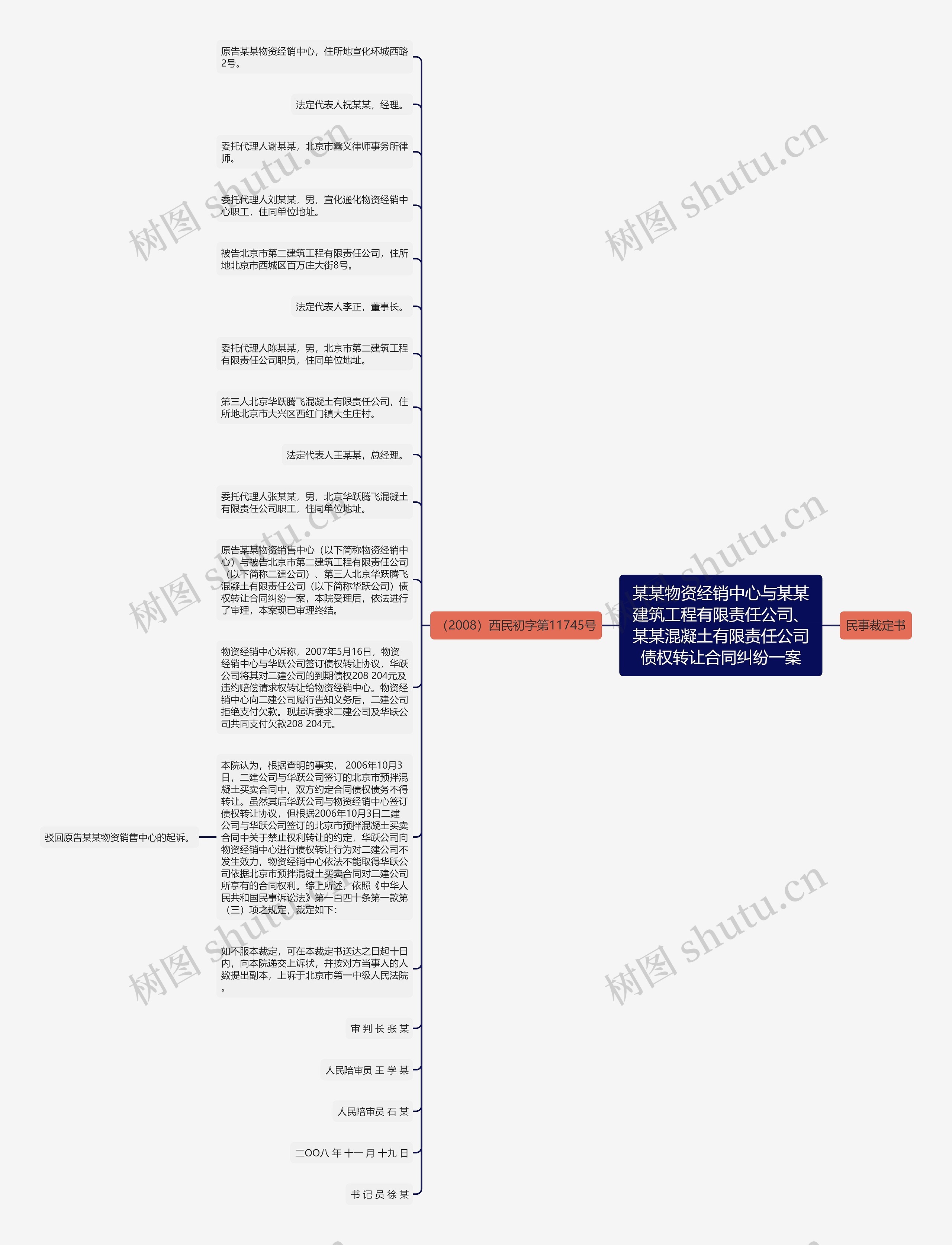 某某物资经销中心与某某建筑工程有限责任公司、某某混凝土有限责任公司债权转让合同纠纷一案