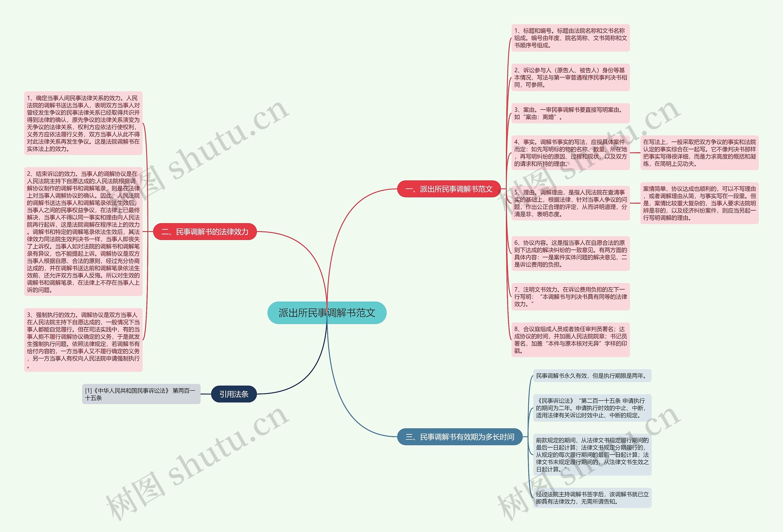 派出所民事调解书范文思维导图