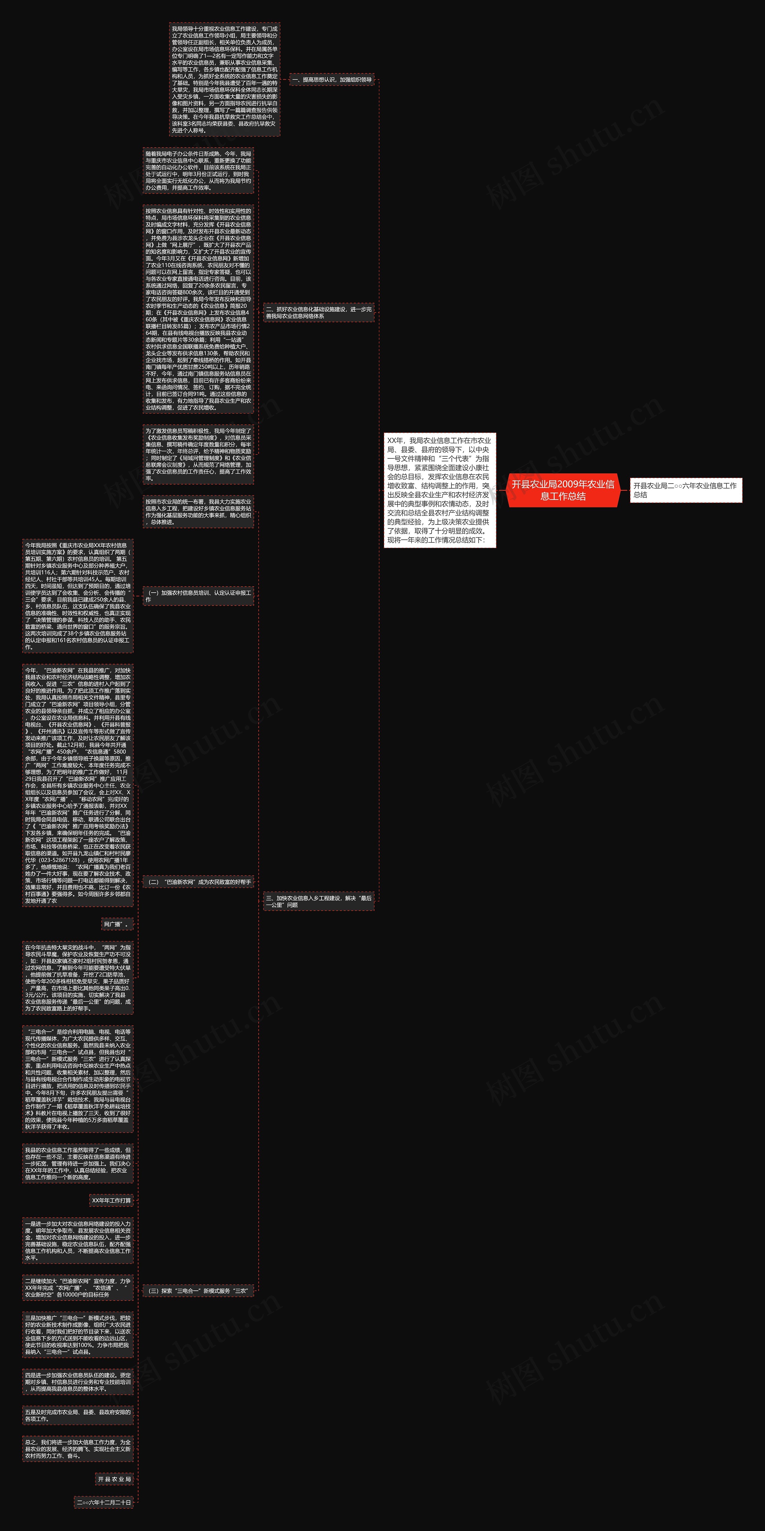 开县农业局2009年农业信息工作总结思维导图