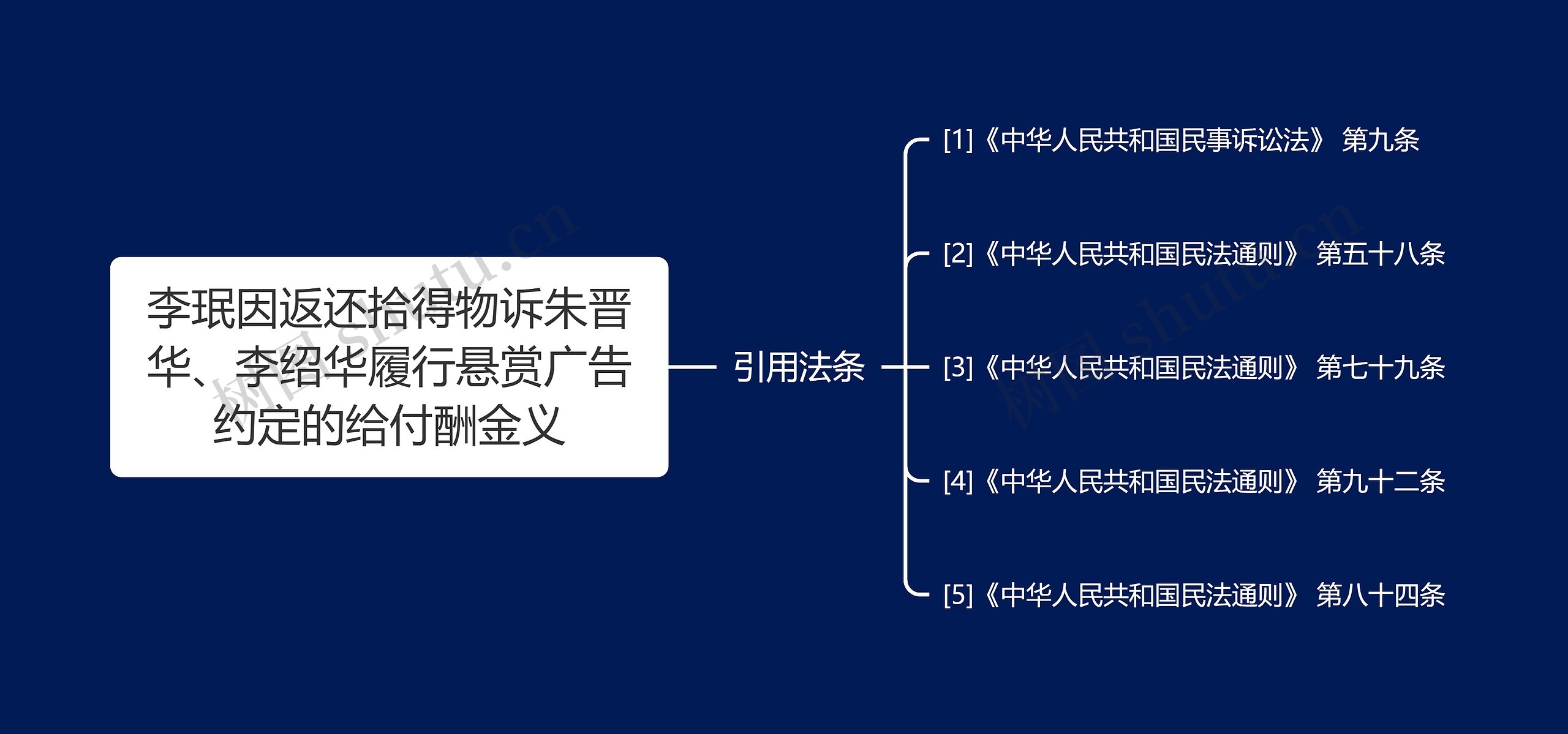 李珉因返还拾得物诉朱晋华、李绍华履行悬赏广告约定的给付酬金义